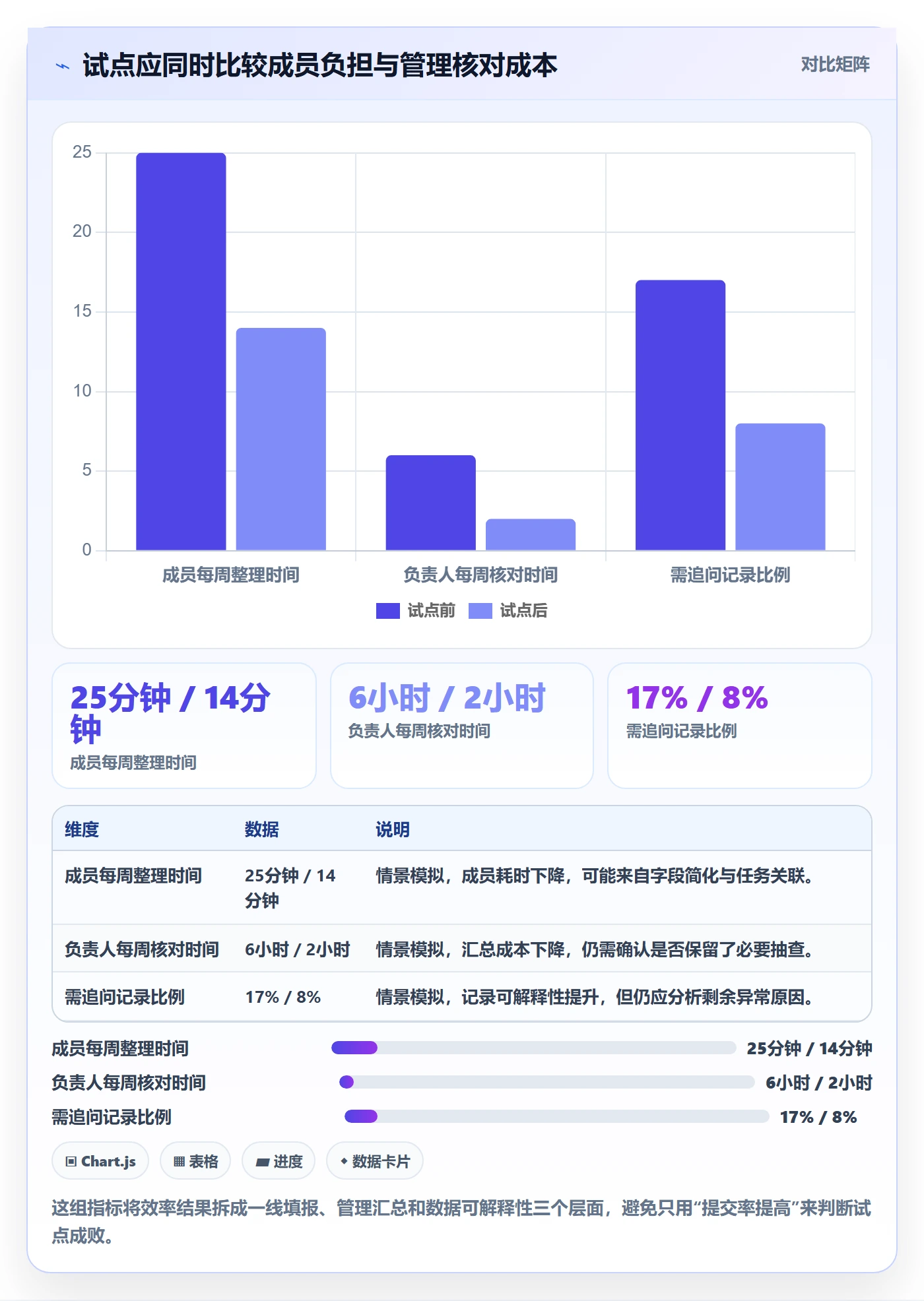 日报工时实操方法：跨部门团队提升工时表效率的落地方案方法与模板