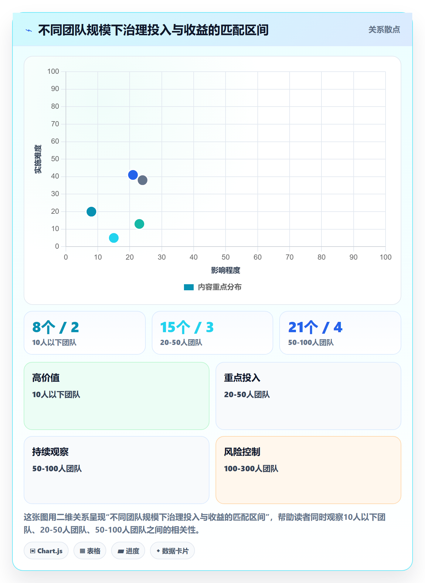 项目范围如何做好范围变更?研发团队最佳实践与操作步骤