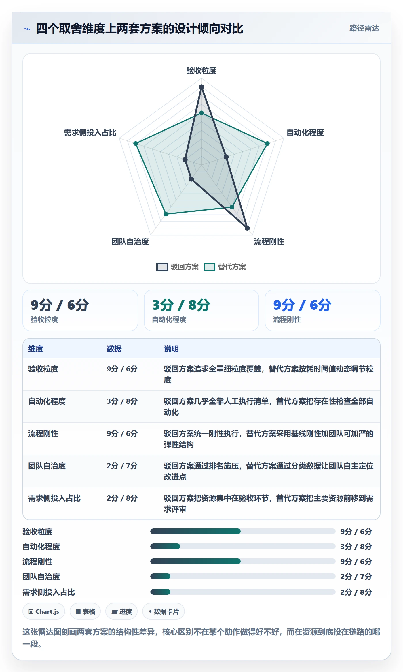 驳回落地方案:产品经理开展任务验收的流程优化案例解析