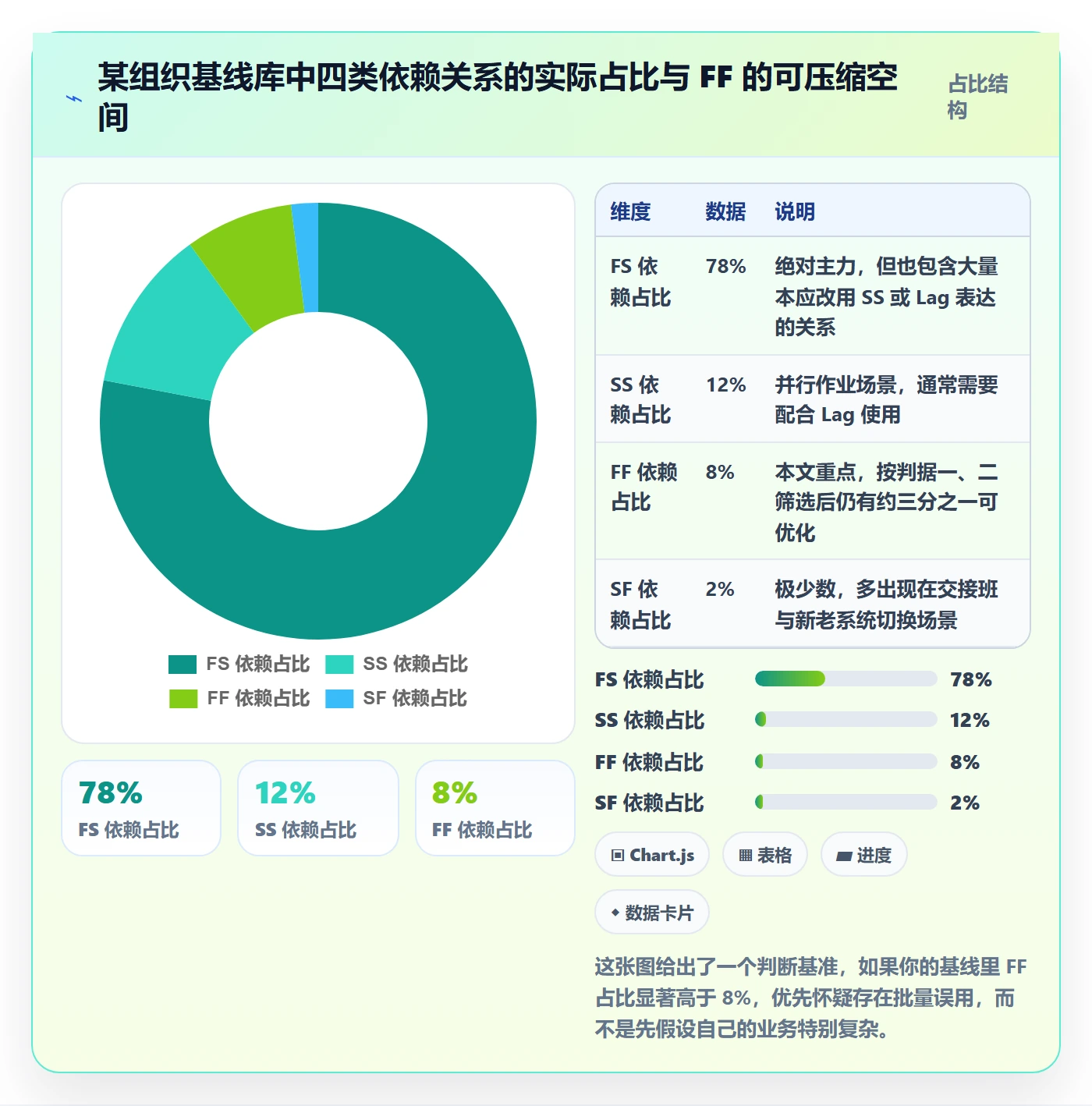 任务依赖如何做好FF?PMO落地方案与操作步骤