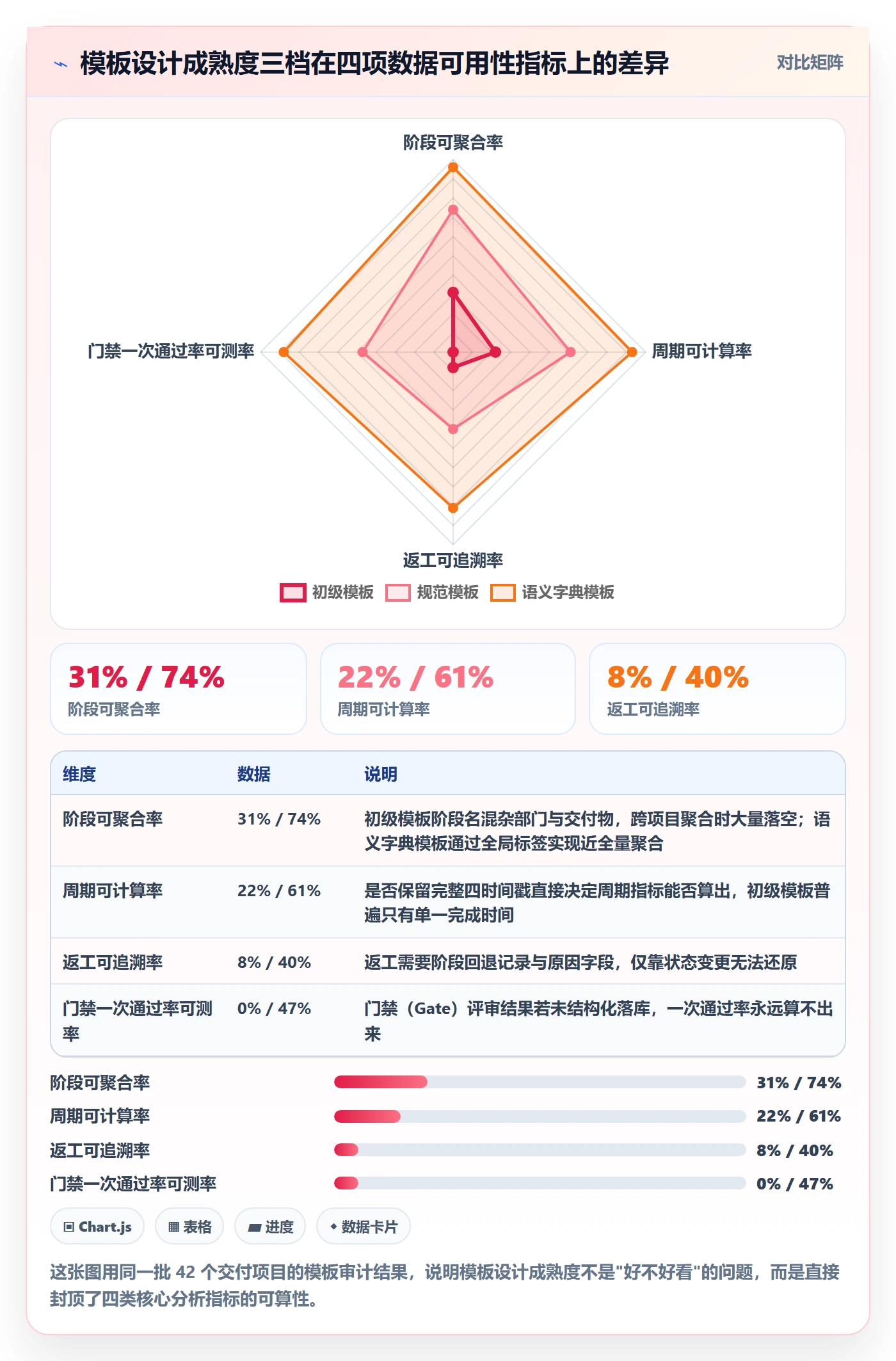 项目模板模板阶段教程：实施团队数据分析，避坑指南