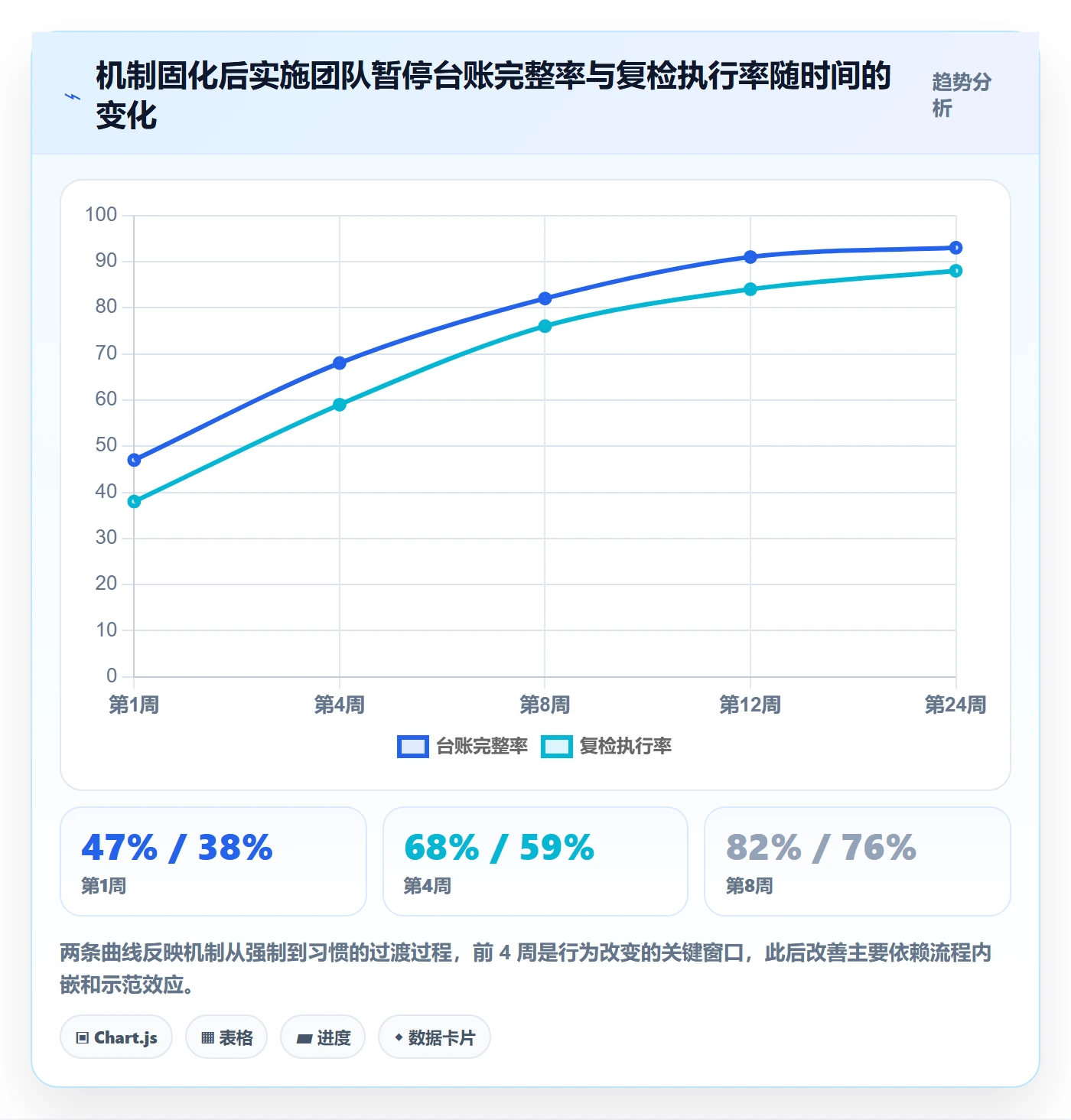 暂停管理指南:实施团队如何做好任务执行,流程优化全流程