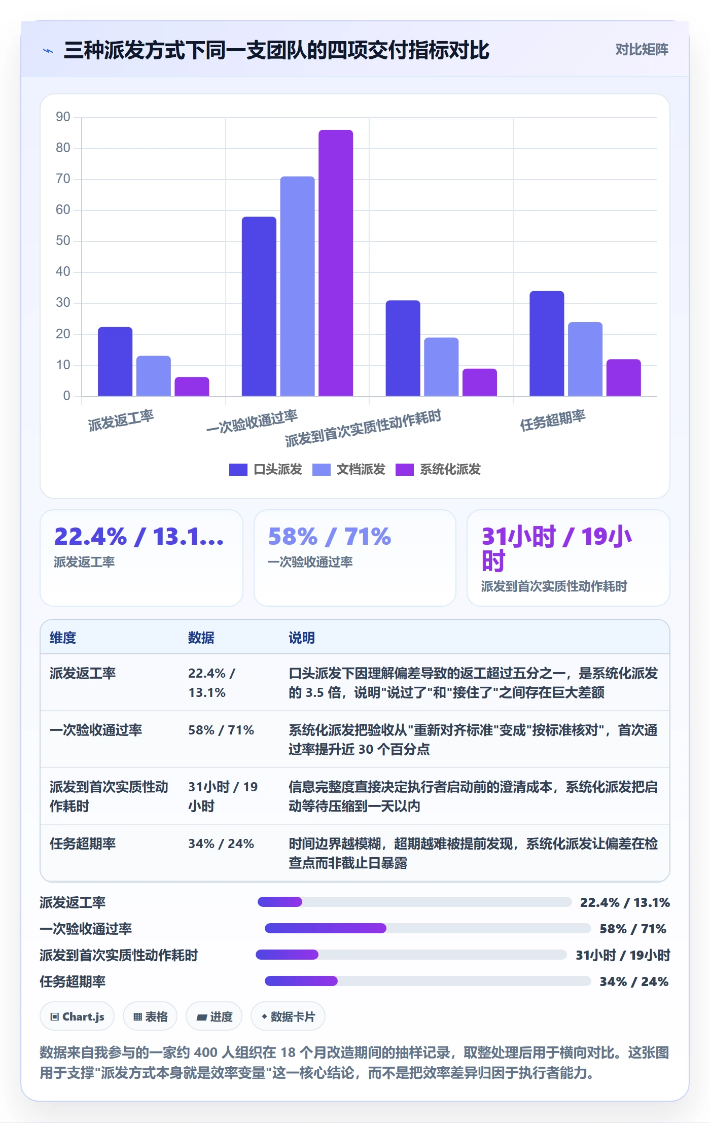派发管理指南：管理层如何做好任务分派，效率提升全流程