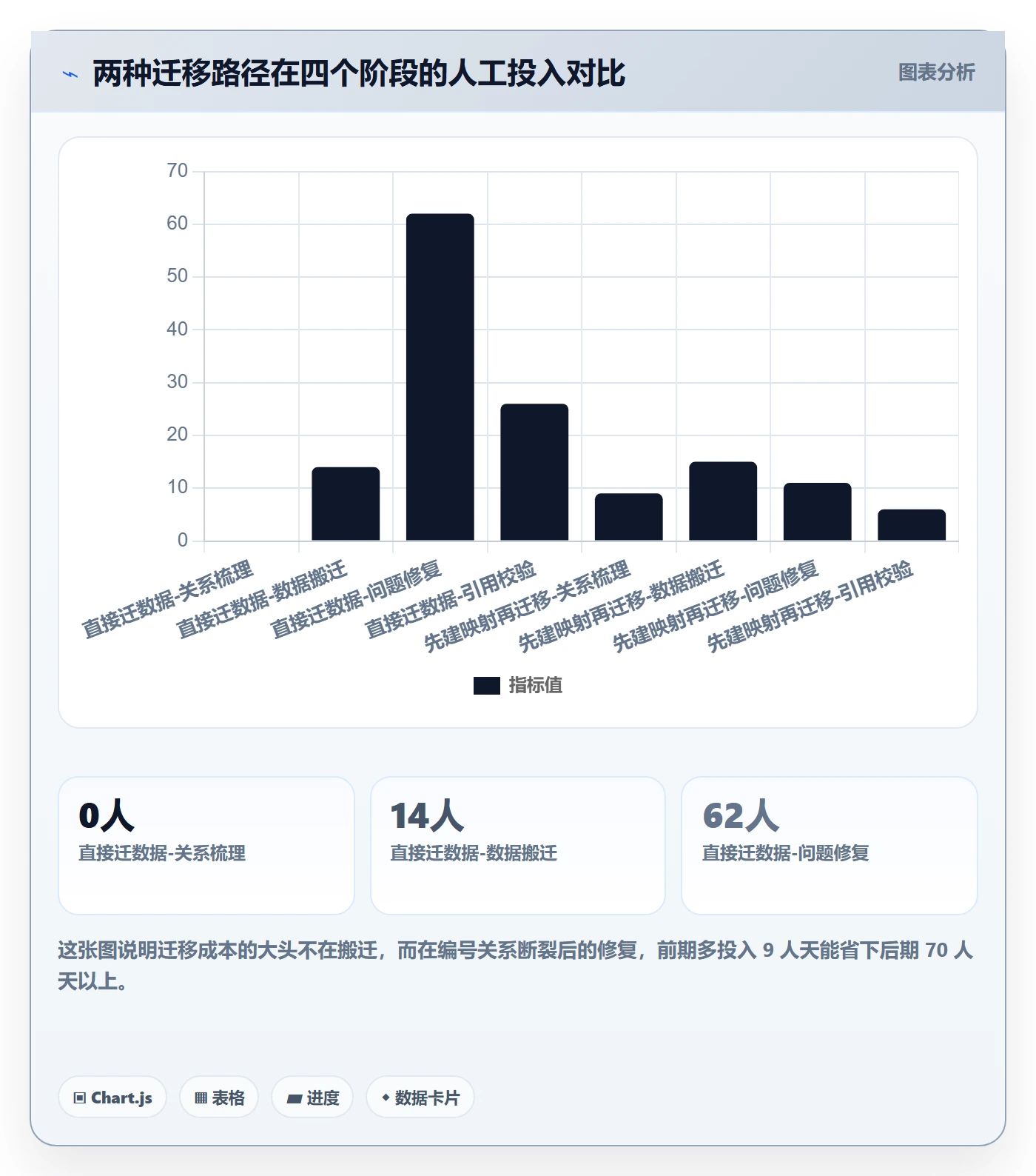项目立项项目编号教程:项目成员最佳实践,避坑指南