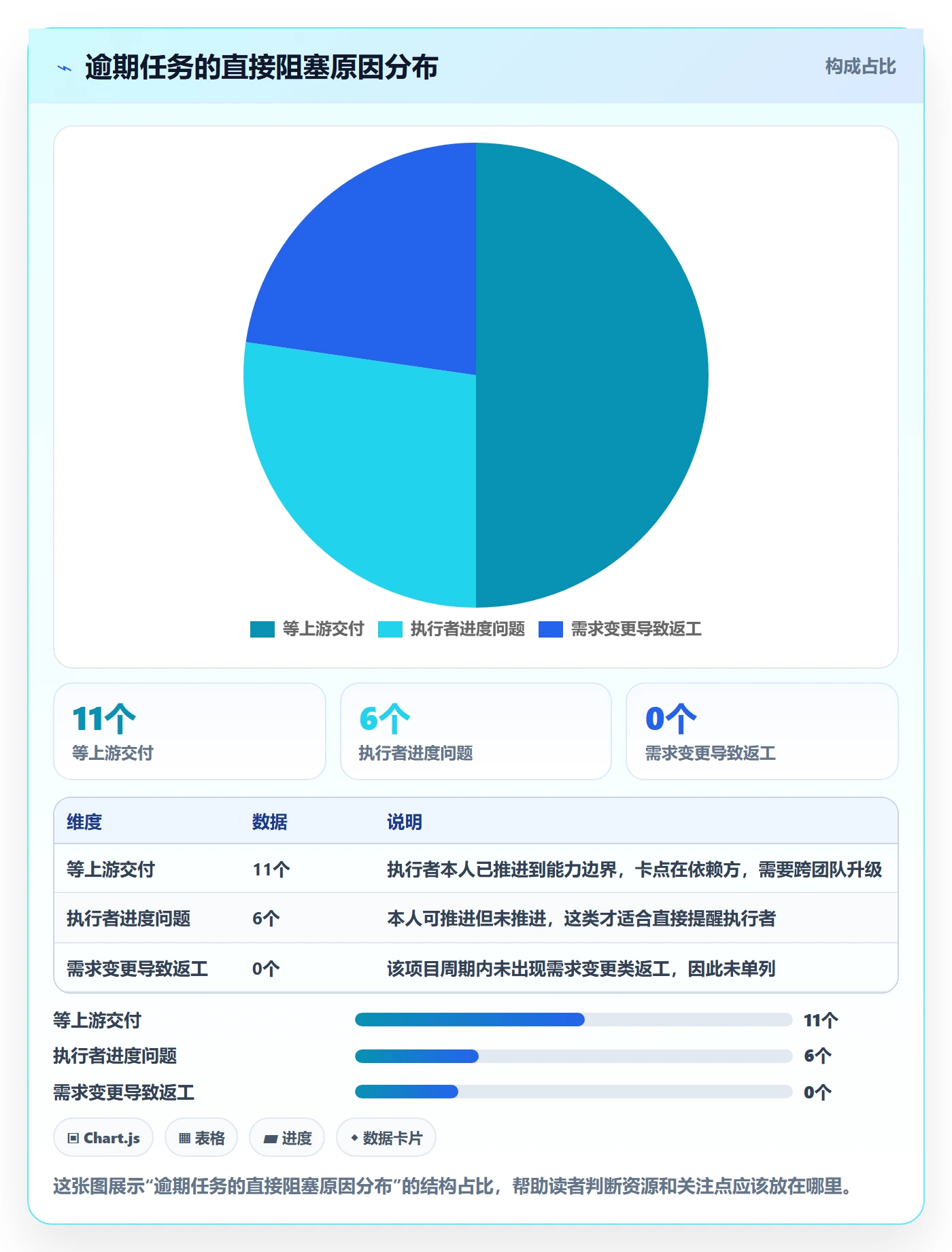 督办流程与规范:研发团队任务提醒最佳实践关键指标