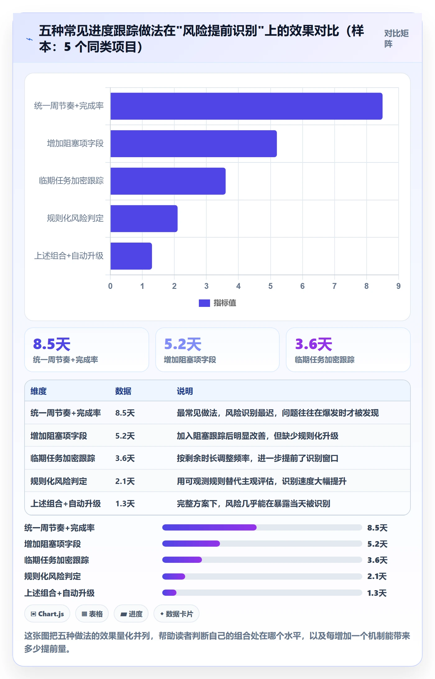 追踪落地方案：项目经理开展进度跟踪的风险控制案例解析