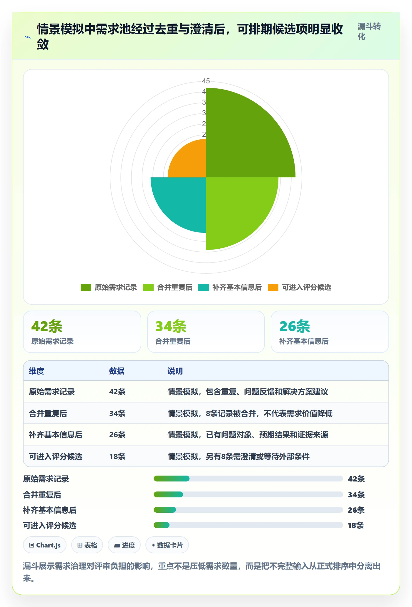 需求优先级落地方案:项目成员开展需求排期的实操方法案例解析