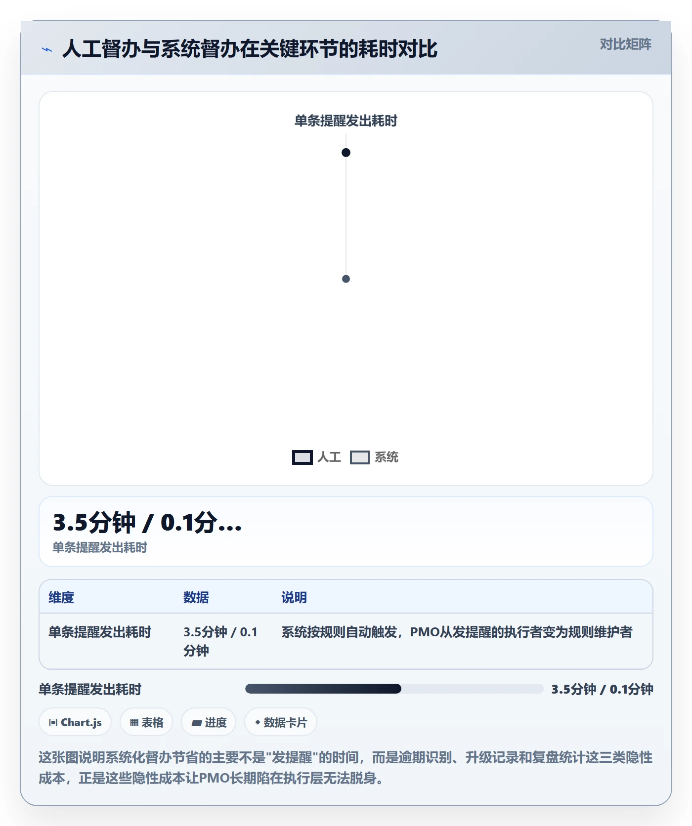 督办怎么做?PMO制度设计:任务提醒从0到1
