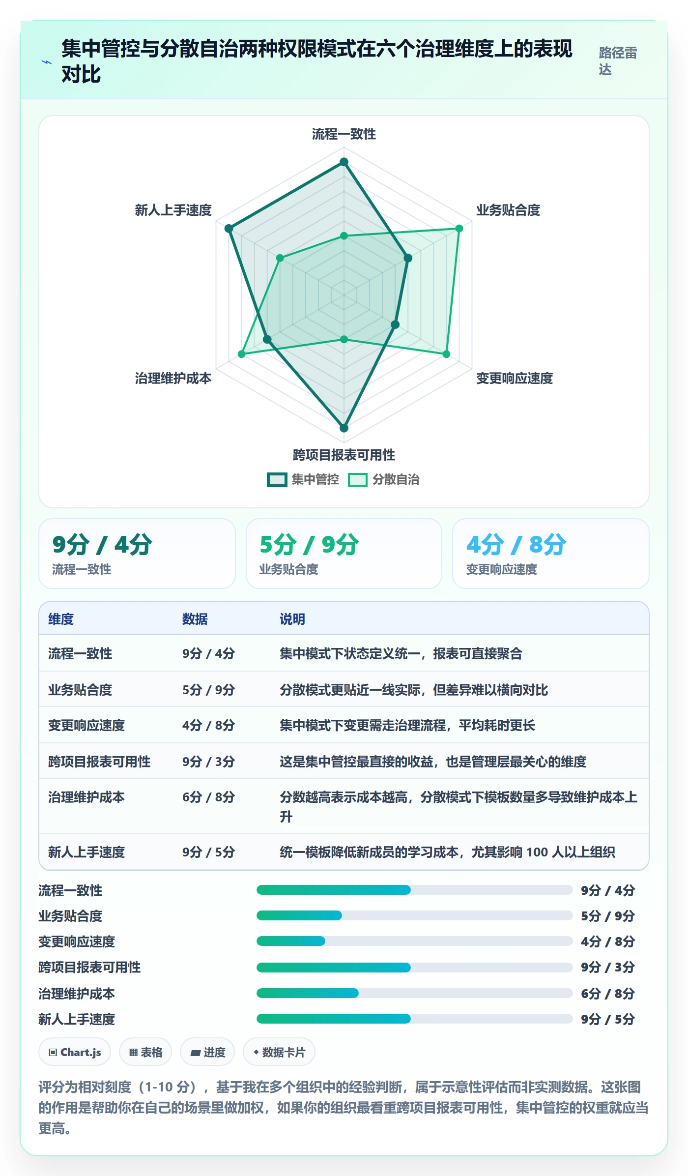 模板权限怎么做?管理层实操方法:项目模板从0到1