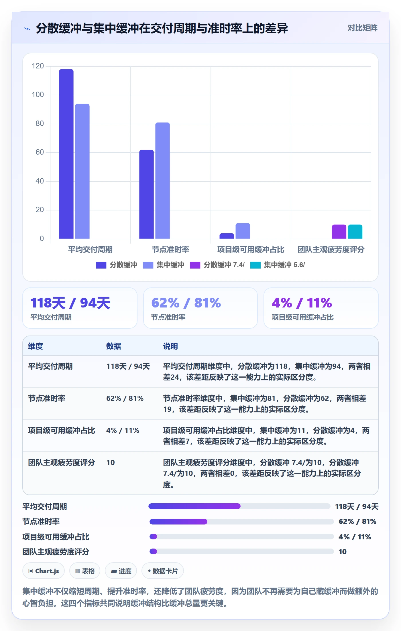 节点日期最佳实践:企业管理者里程碑协同管理,常见问题
