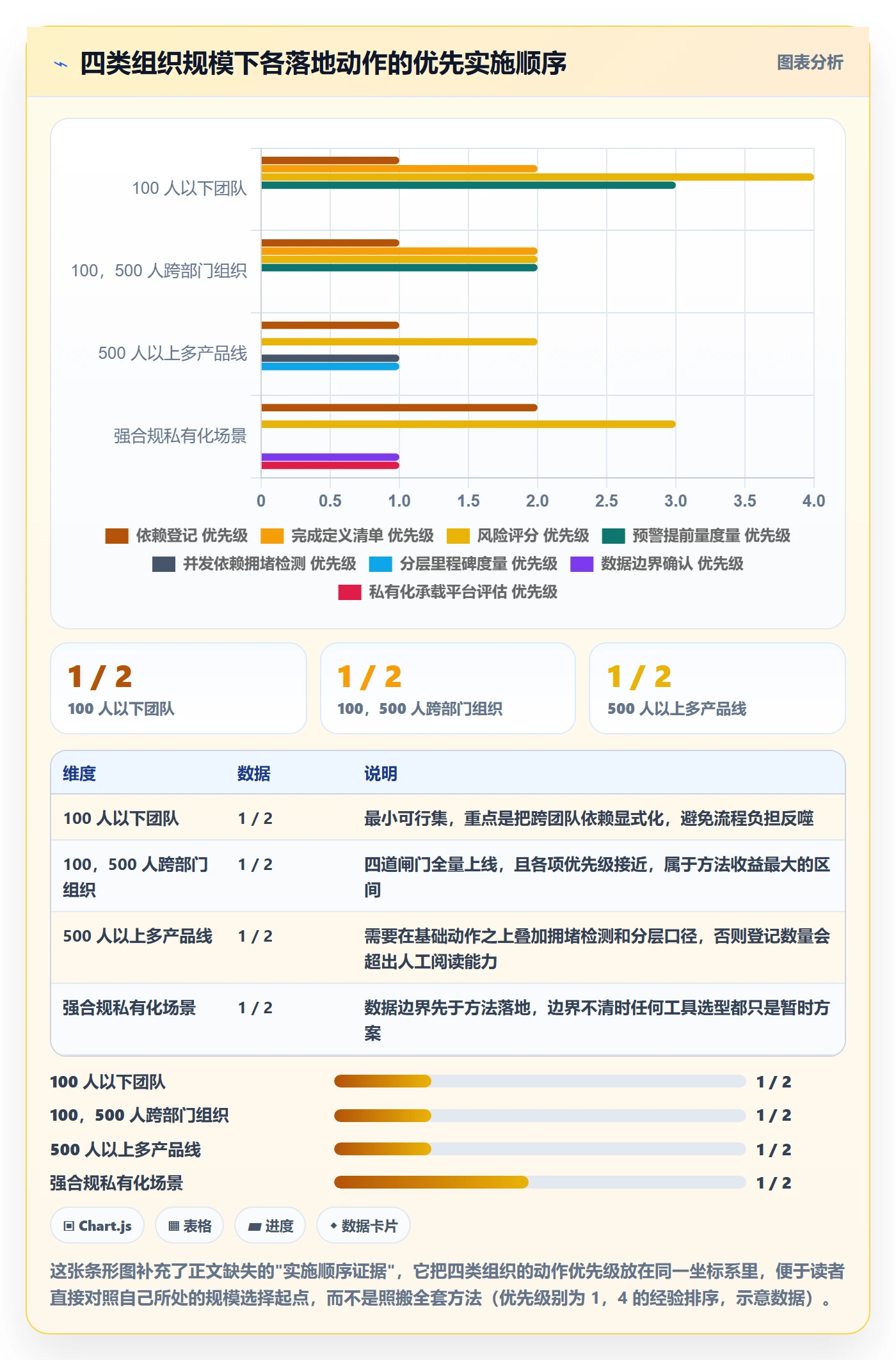 节点延期管理方法大全:跨部门团队里程碑风险控制落地清单