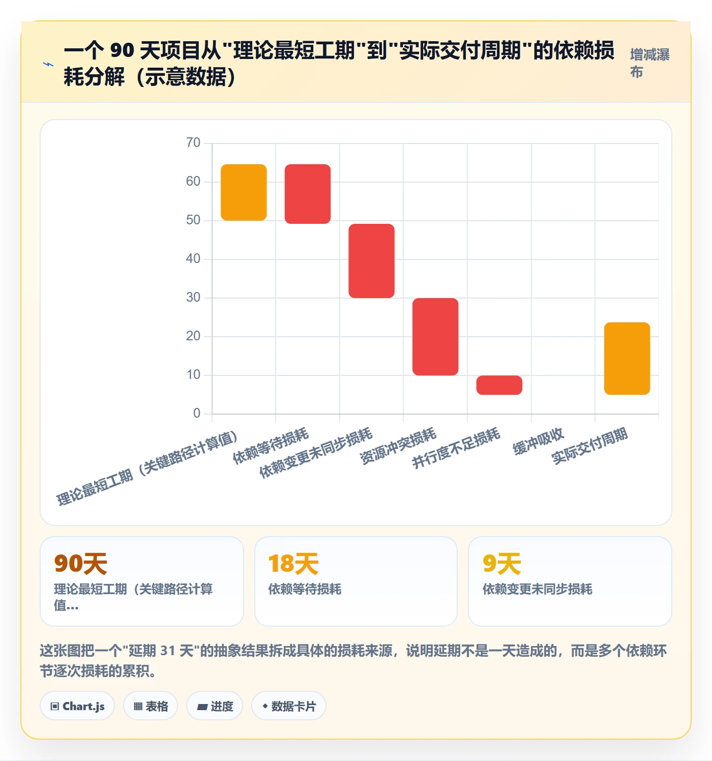 关键路径最佳实践：项目负责人任务依赖制度设计，常见问题