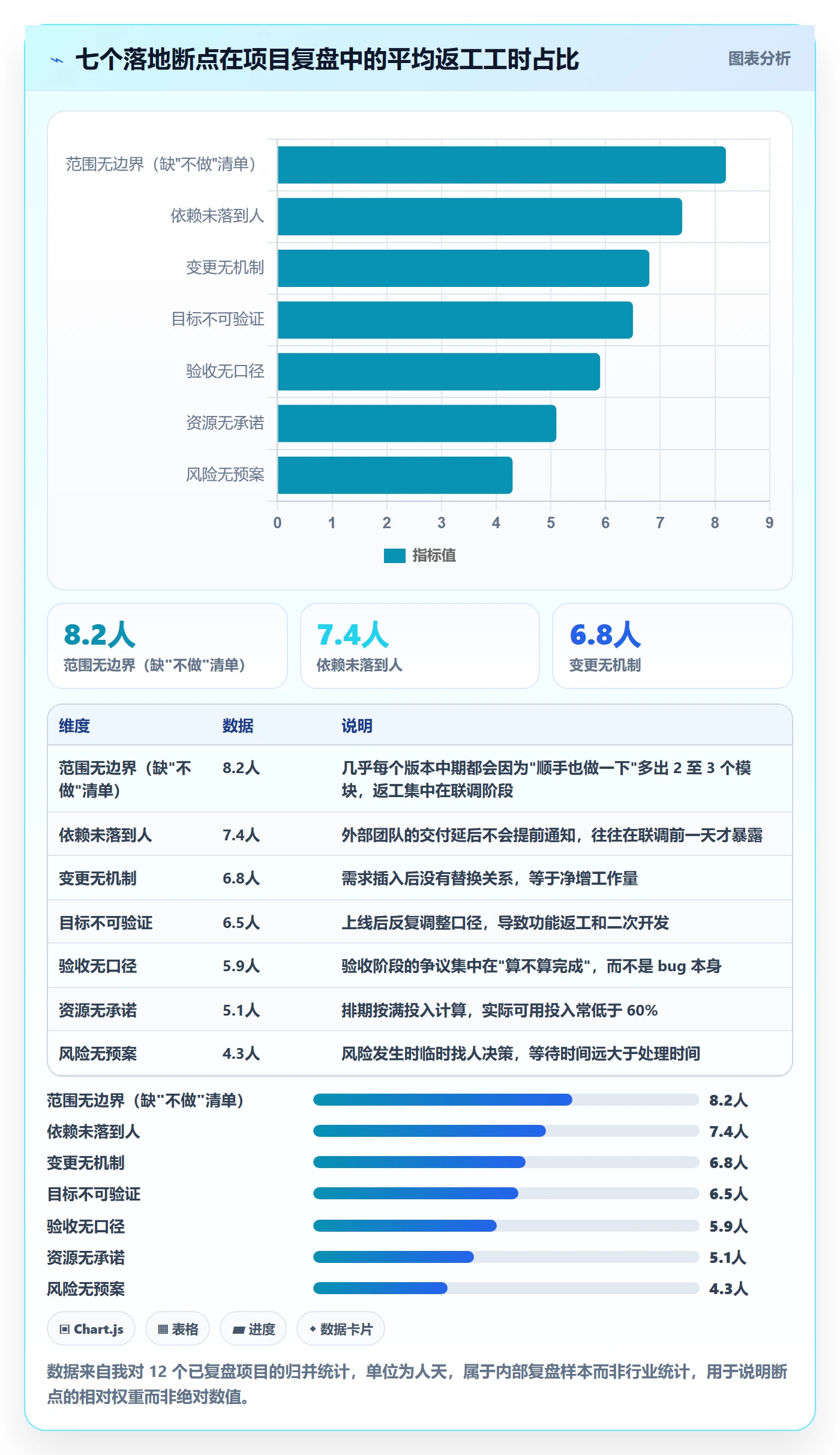 实施计划落地方案：产品经理开展项目规划的实操方法案例解析