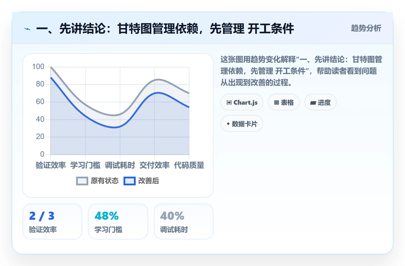 依赖关系落地方案：研发团队开展甘特图的入门指南案例解析