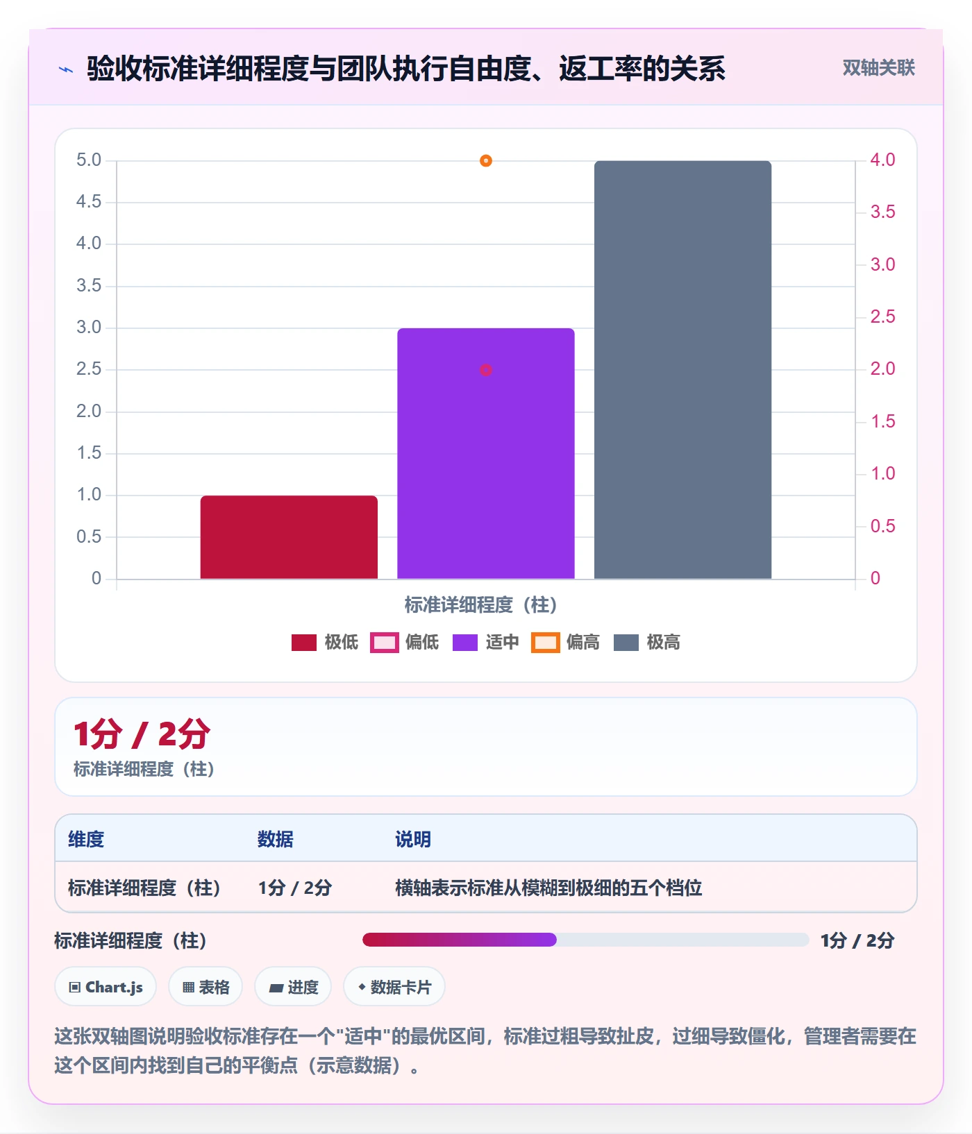 验收标准最佳实践:企业管理者任务验收最佳实践,常见问题