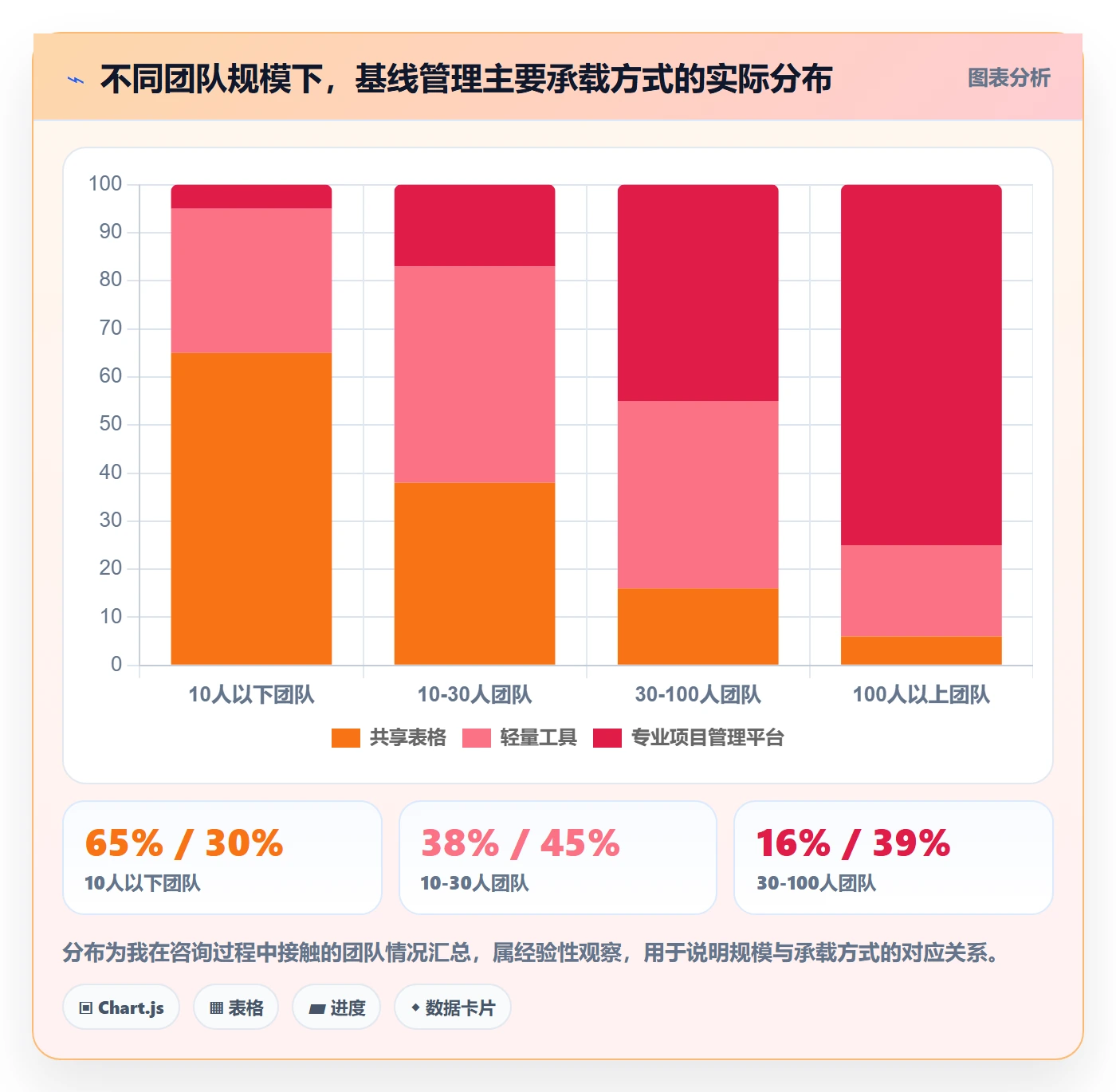 计划基线管理指南:项目成员如何做好项目规划,协同管理全流程