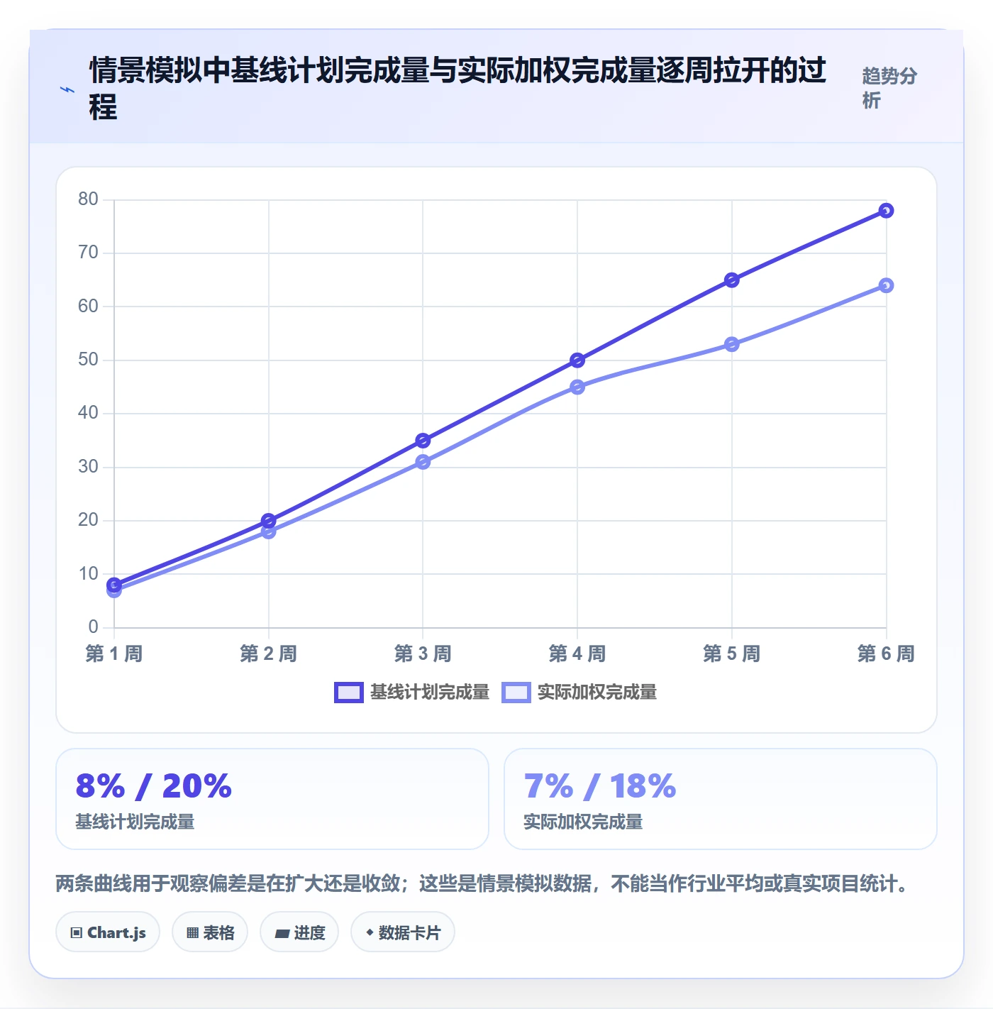基线对比落地方案:项目成员开展甘特图的数据分析案例解析