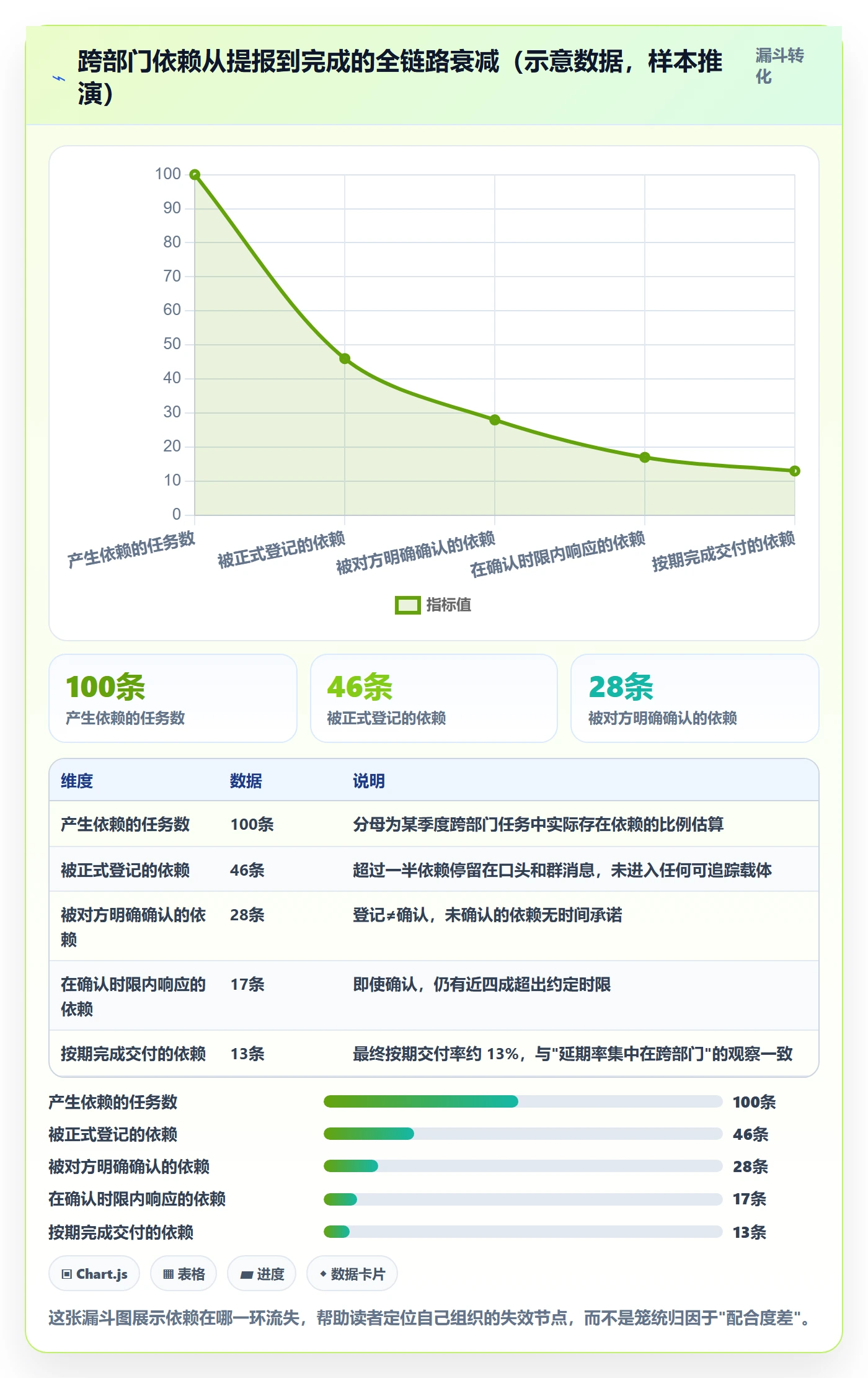 依赖关系管理方法大全:跨部门团队任务依赖制度设计落地清单