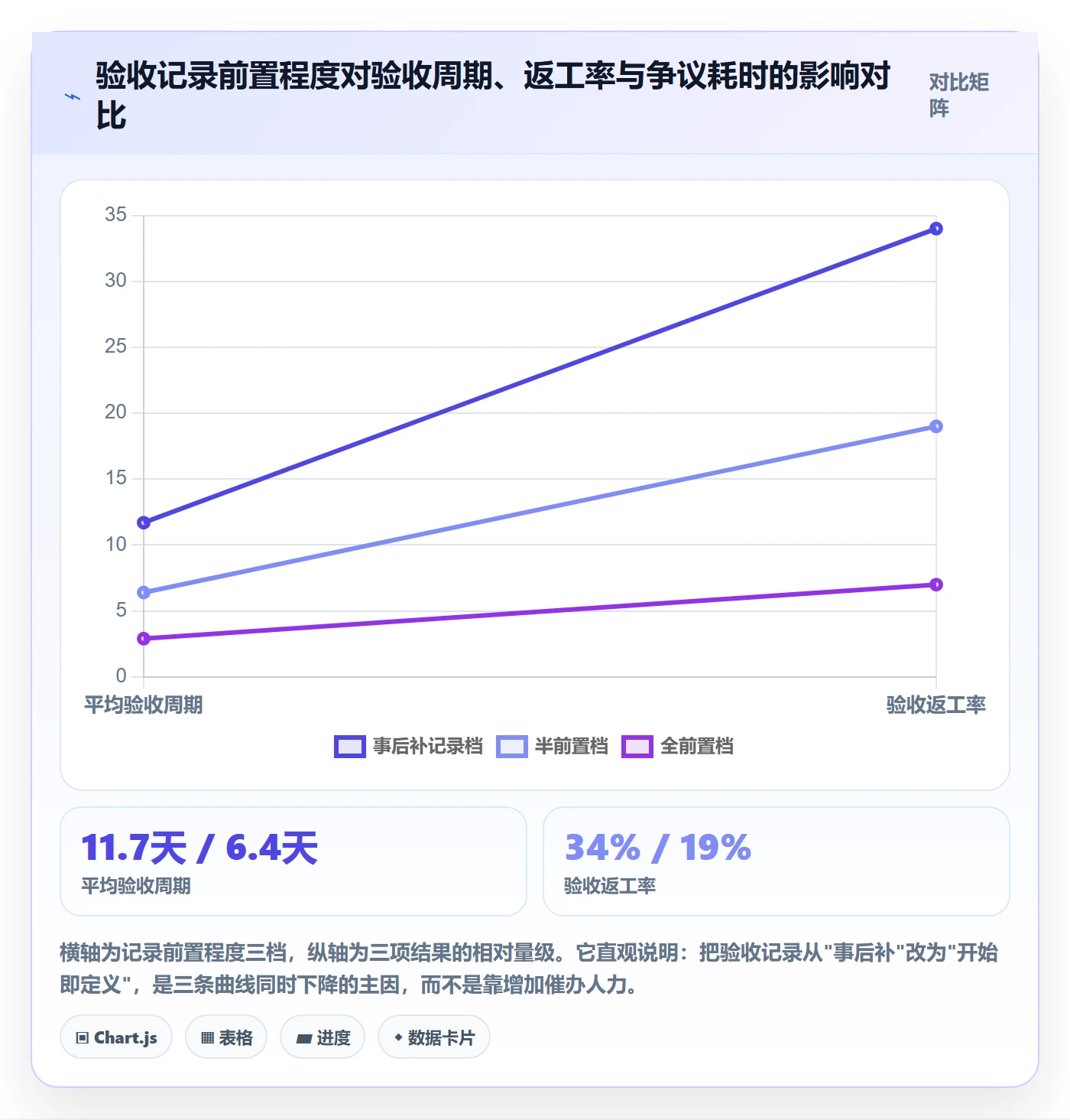 验收记录实操方法：PMO提升任务验收效率的落地方案方法与模板