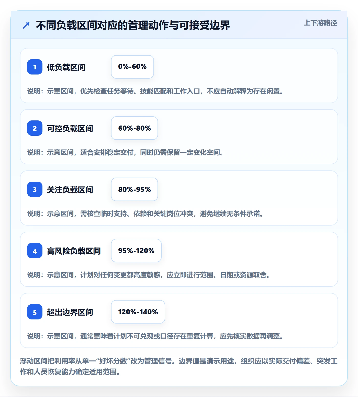产能管理指南:企业管理者如何做好资源负载,实操方法全流程