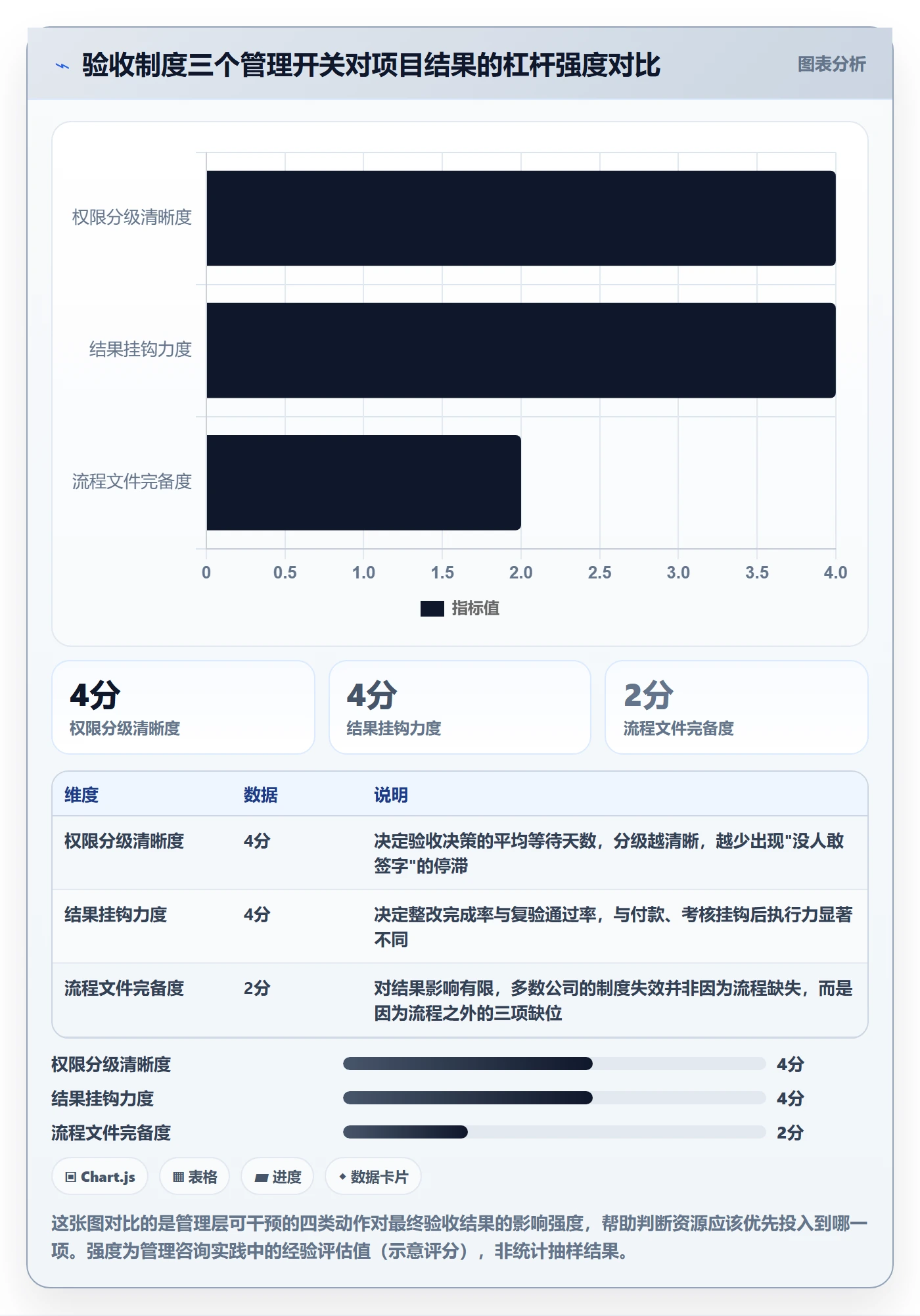 项目目标验收标准全流程：管理层制度设计与一文讲清