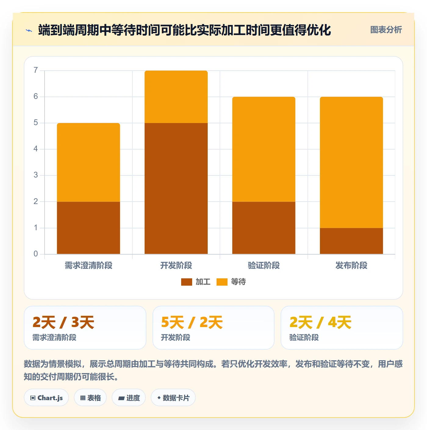 Sprint管理指南:管理层如何做好迭代管理,流程优化全流程