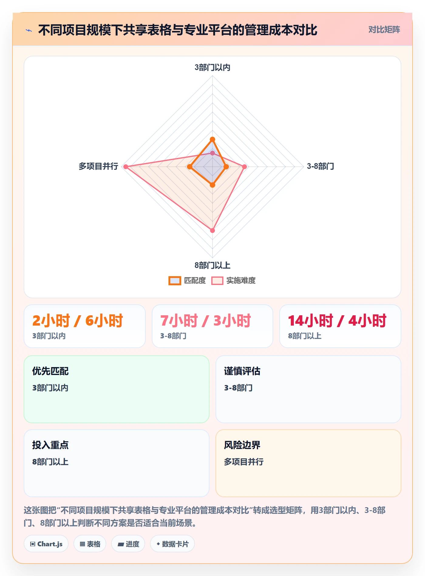 目标拆解实操方法:跨部门团队提升项目目标效率的实操方法方法与模板