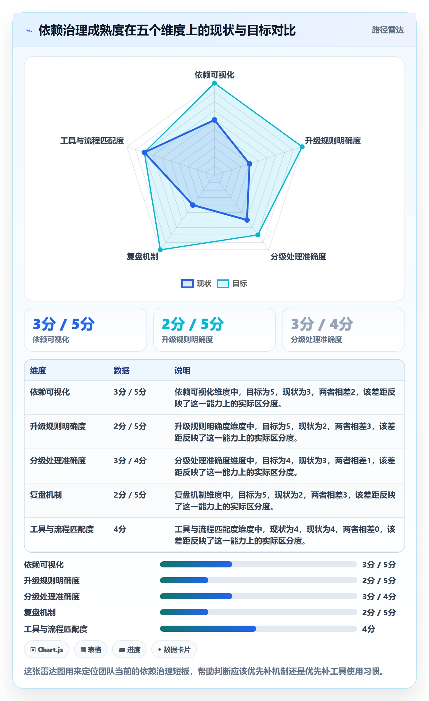 依赖冲突实操方法：管理层提升任务依赖效率的最佳实践方法与模板