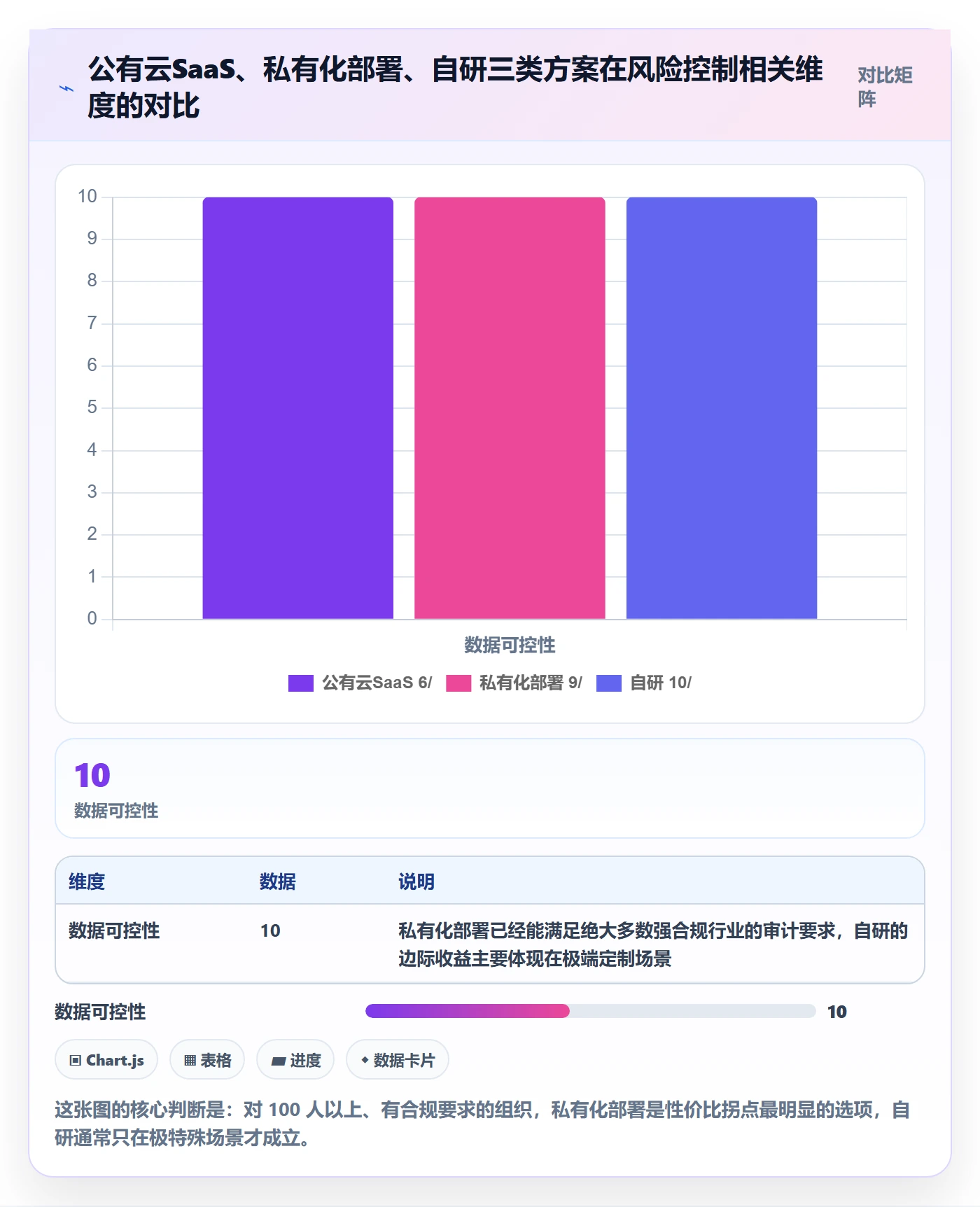 完成实操方法：管理层提升任务执行效率的风险控制方法与模板