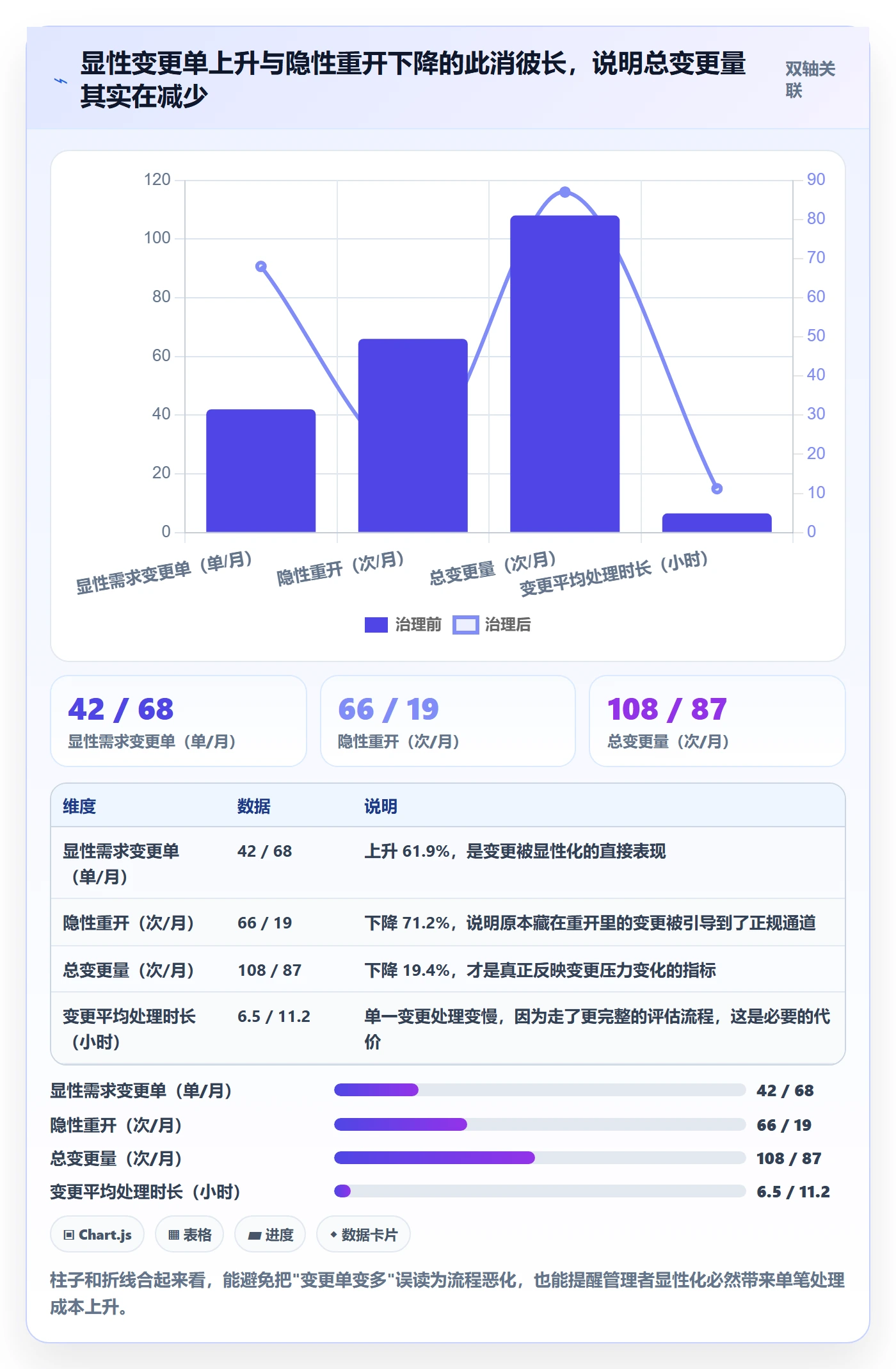 任务执行如何做好重开?研发团队制度设计与操作步骤