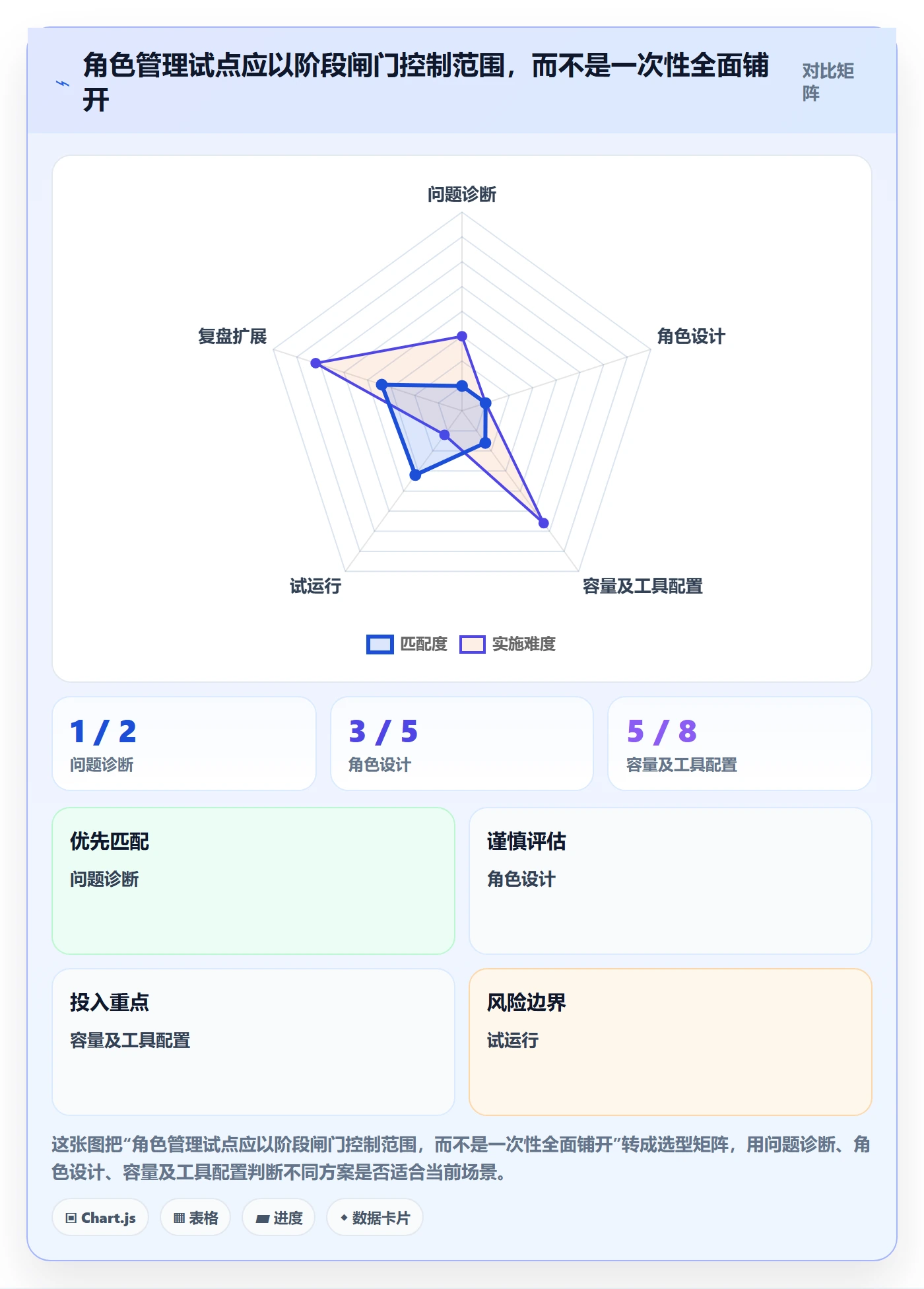 角色管理指南:管理层如何做好资源管理,落地方案全流程