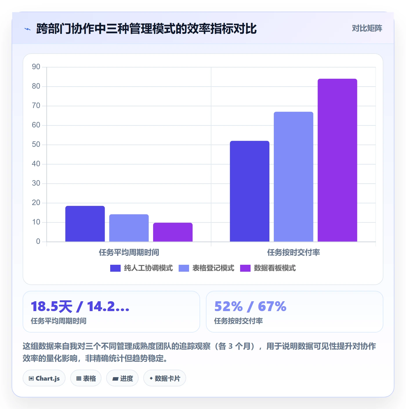 完成实操方法：跨部门团队提升任务执行效率的数据分析方法与模板