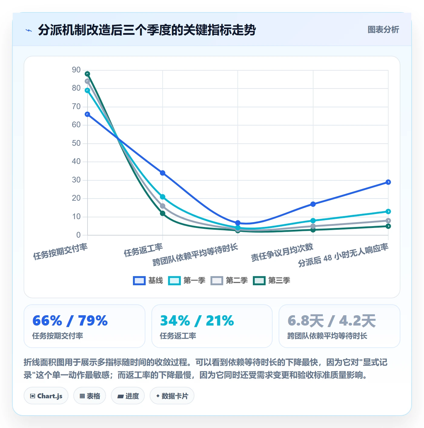 任务分派指派全流程:产品经理风险控制与一文讲清
