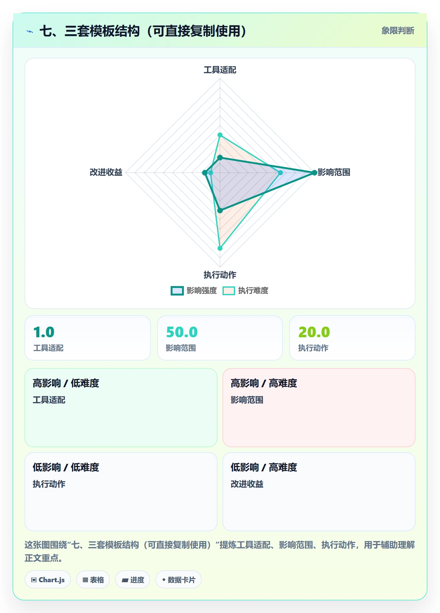 七、三套模板结构(可直接复制使用)