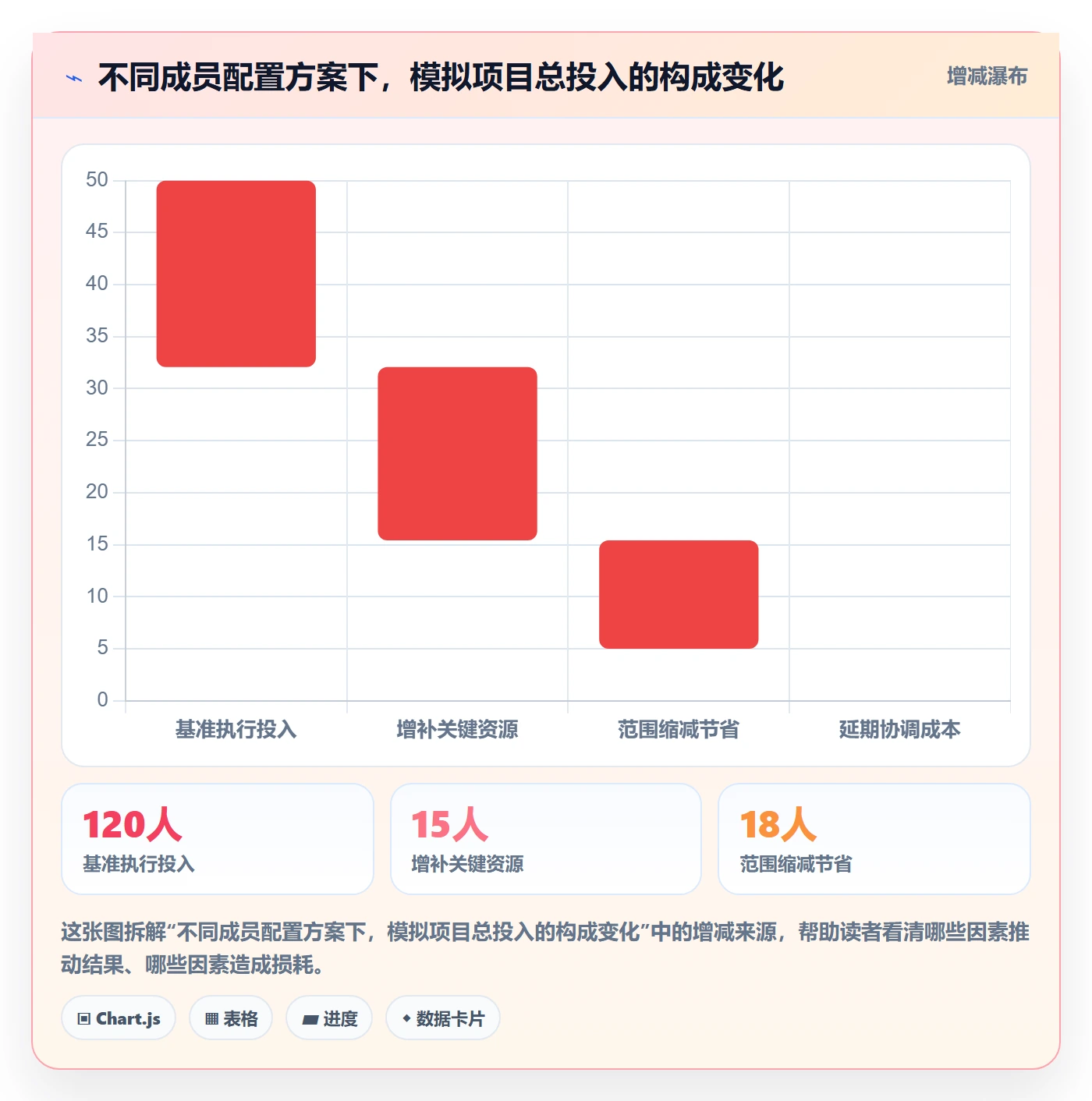 项目立项如何做好项目成员?项目经理流程优化与操作步骤