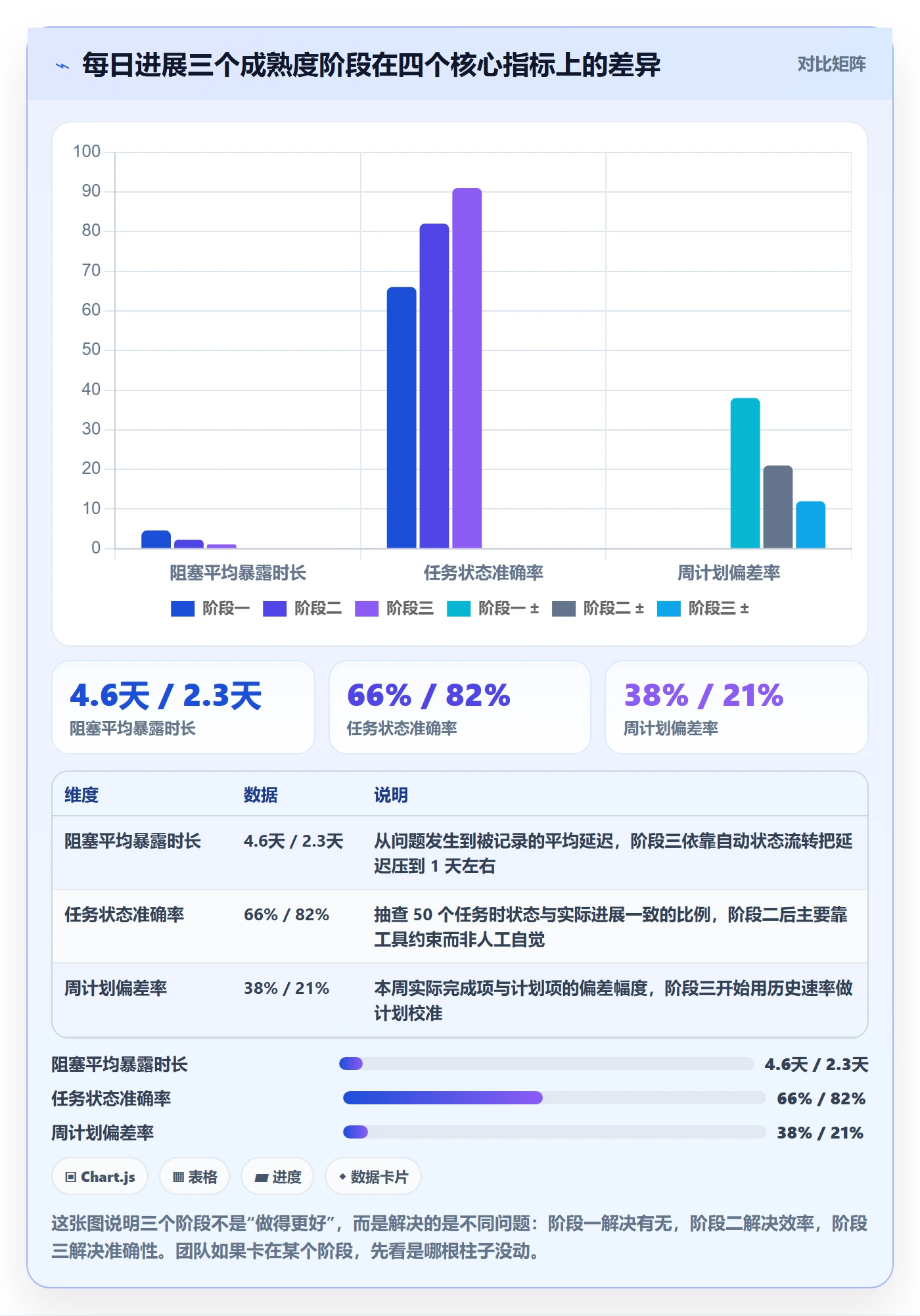 每日进展怎么做？研发团队实操方法：进度跟踪从0到1