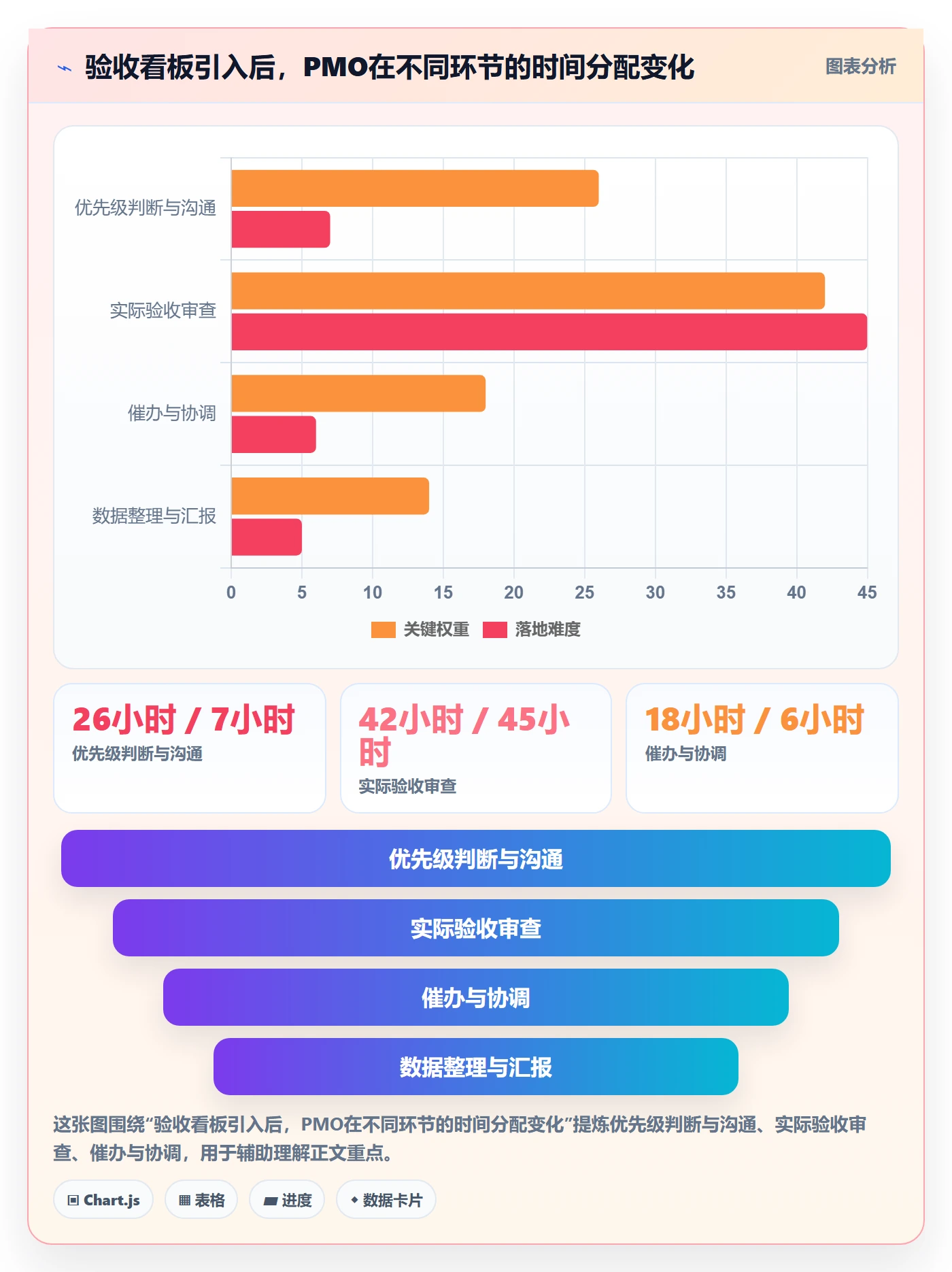 提交最佳实践：PMO任务验收效率提升，常见问题