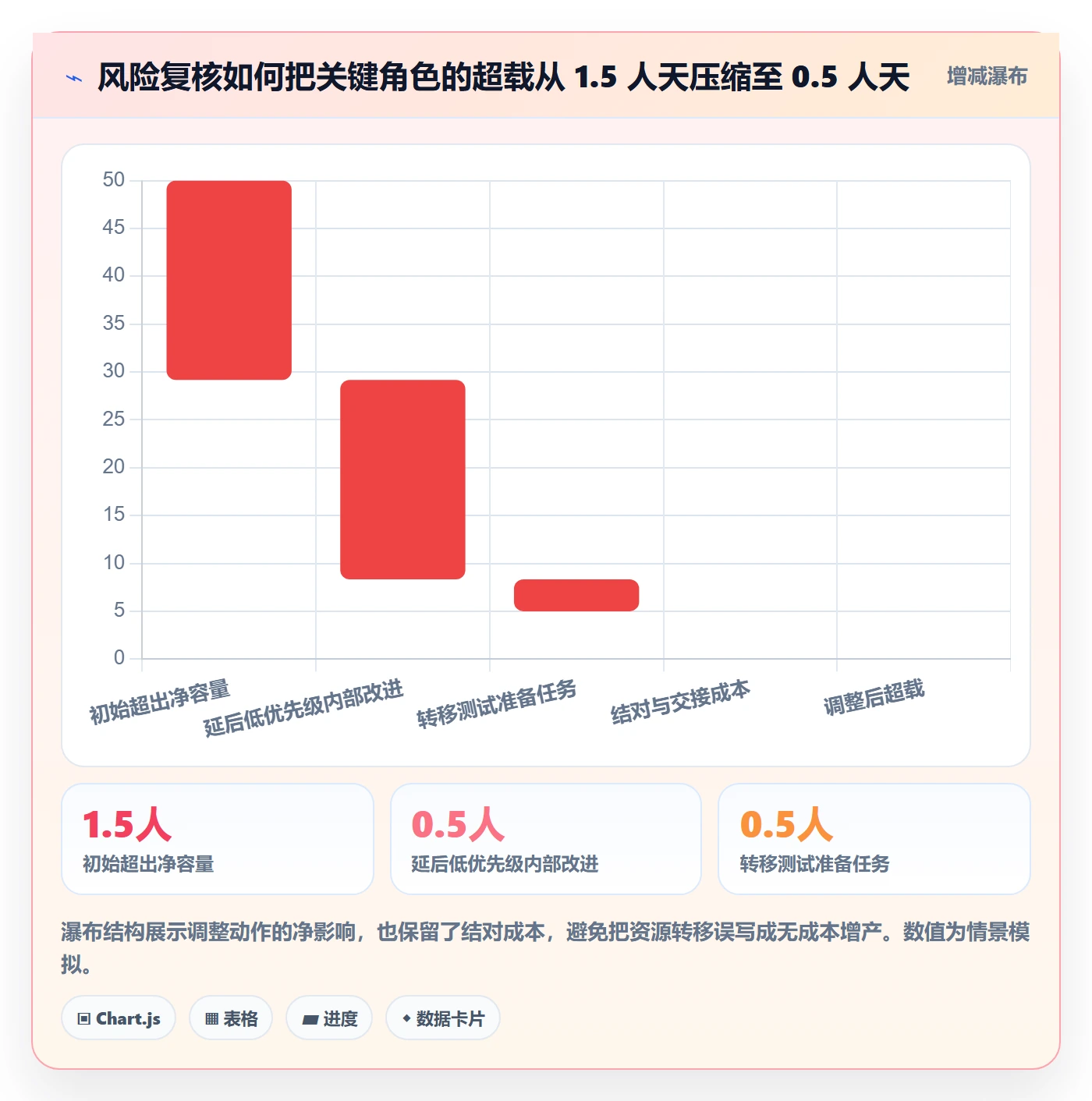 资源管理资源占用教程:实施团队风险控制,避坑指南
