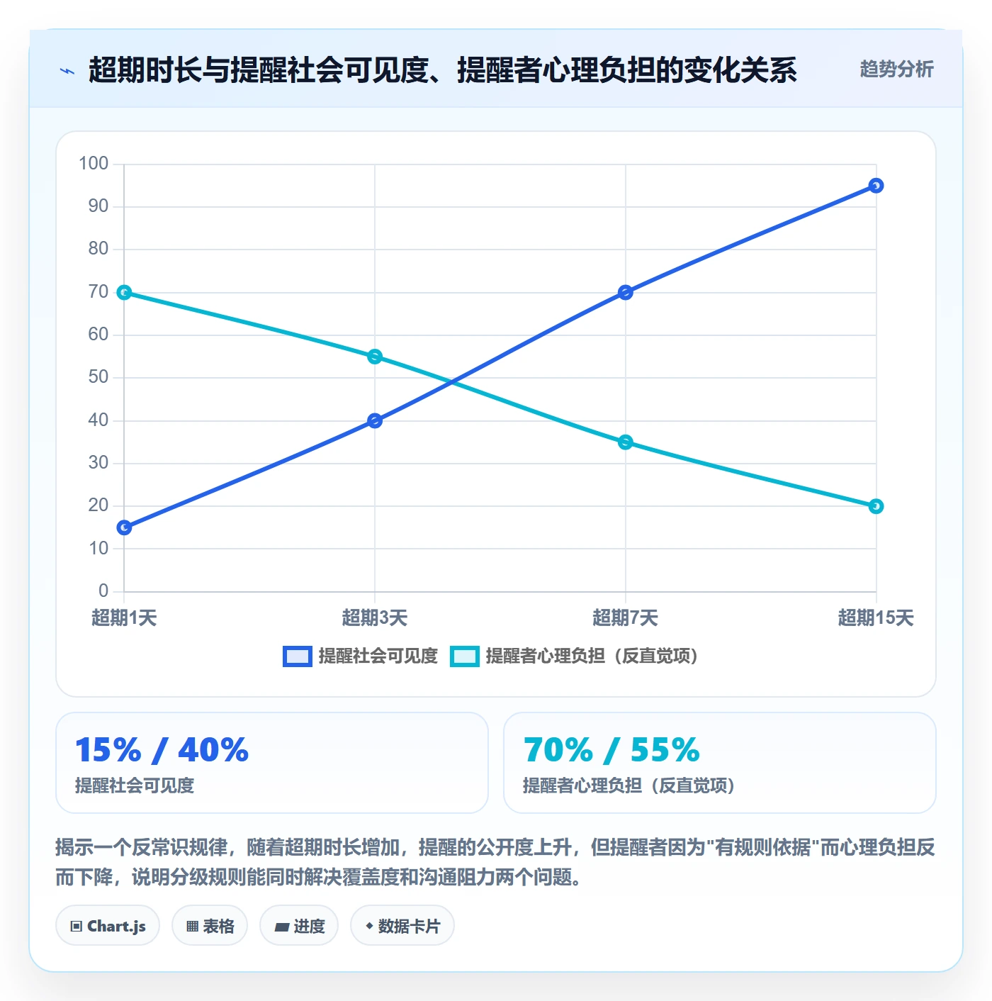 超期提醒流程与规范:管理层任务提醒入门指南关键指标