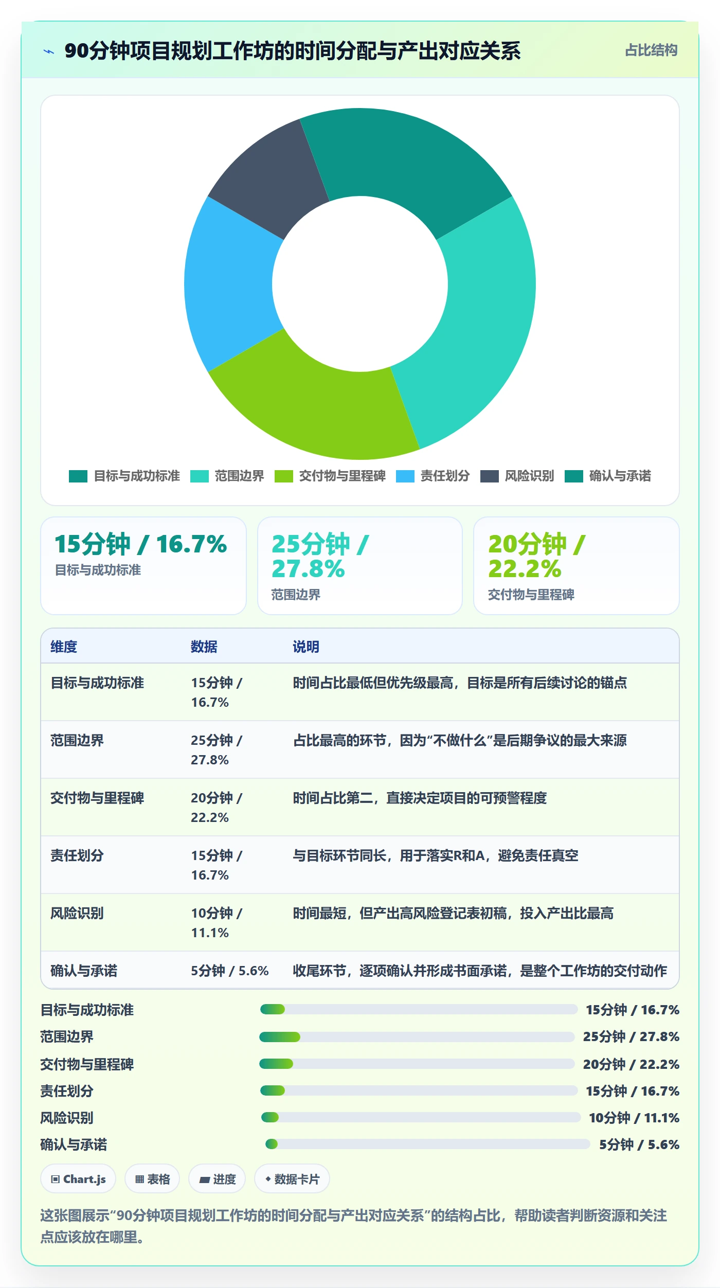 项目计划实操方法:企业管理者提升项目规划效率的最佳实践方法与模板