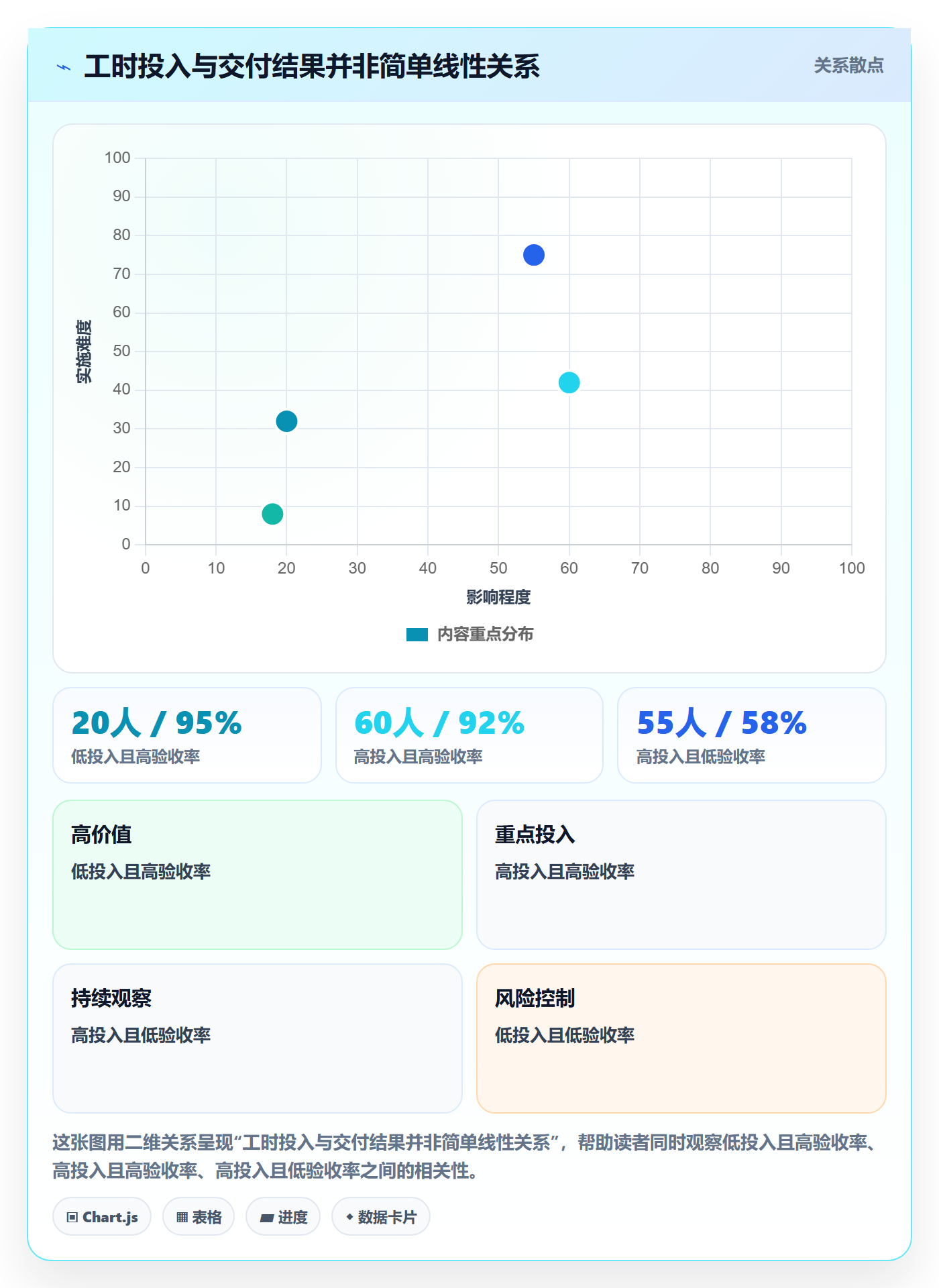 项目工时管理指南：产品经理如何做好工时表，入门指南全流程
