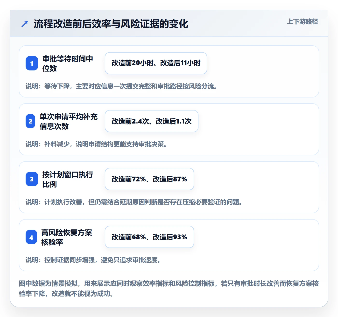 发布管理发布审批全流程：跨部门团队实操方法与一文讲清