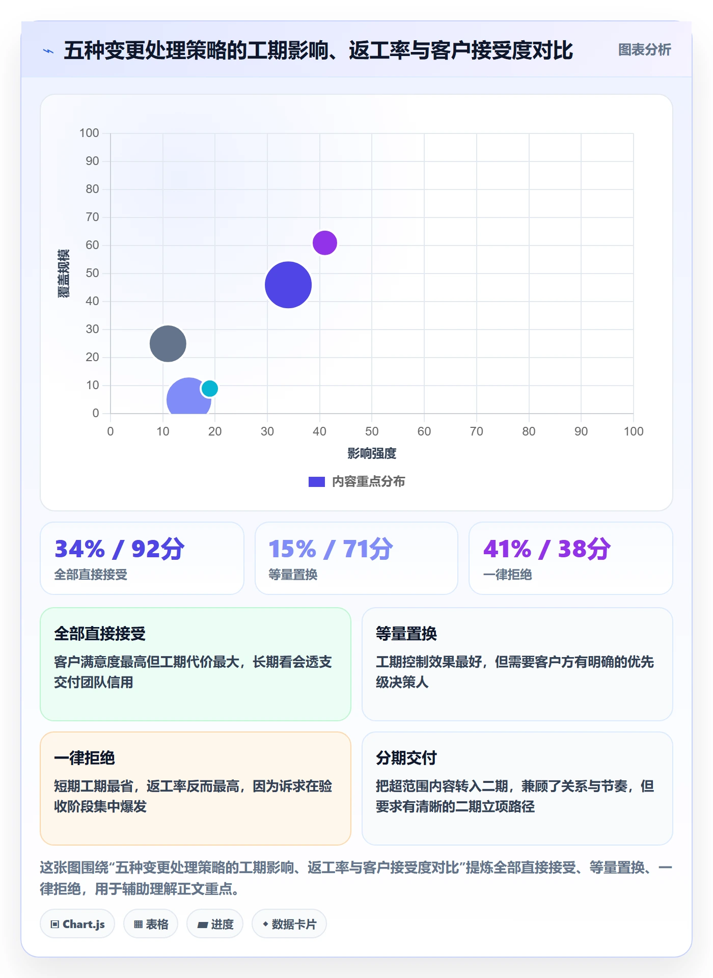 范围定义管理指南:实施团队如何做好项目范围,协同管理全流程