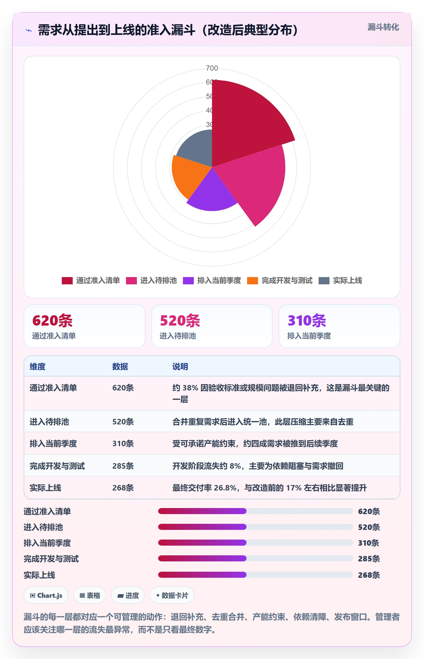 需求排期需求排期教程:企业管理者效率提升,避坑指南