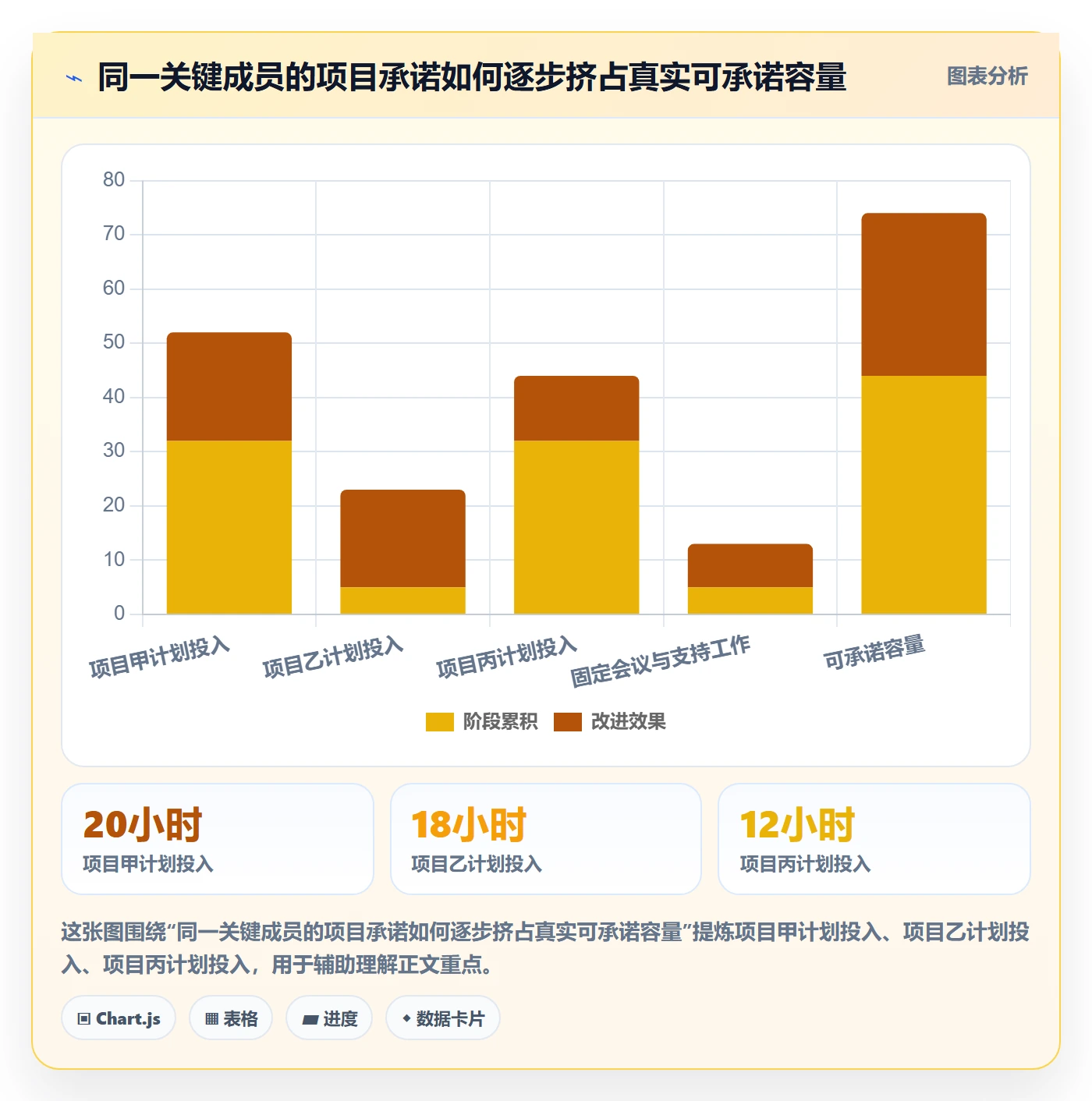 资源管理技能教程：项目成员协同管理，避坑指南