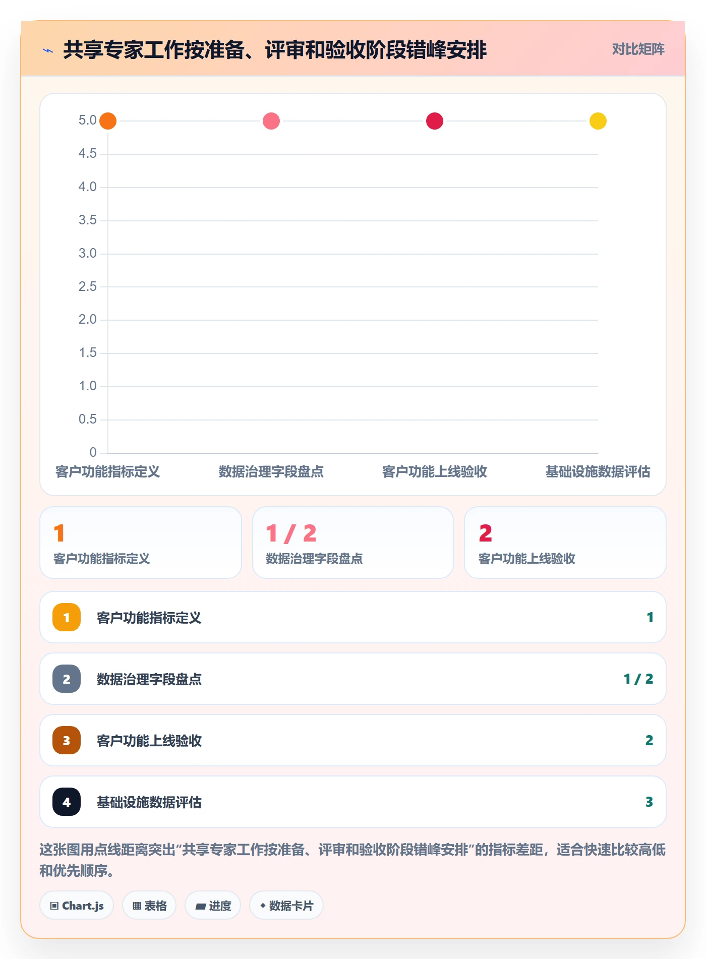 资源管理资源分配教程:跨部门团队最佳实践,避坑指南