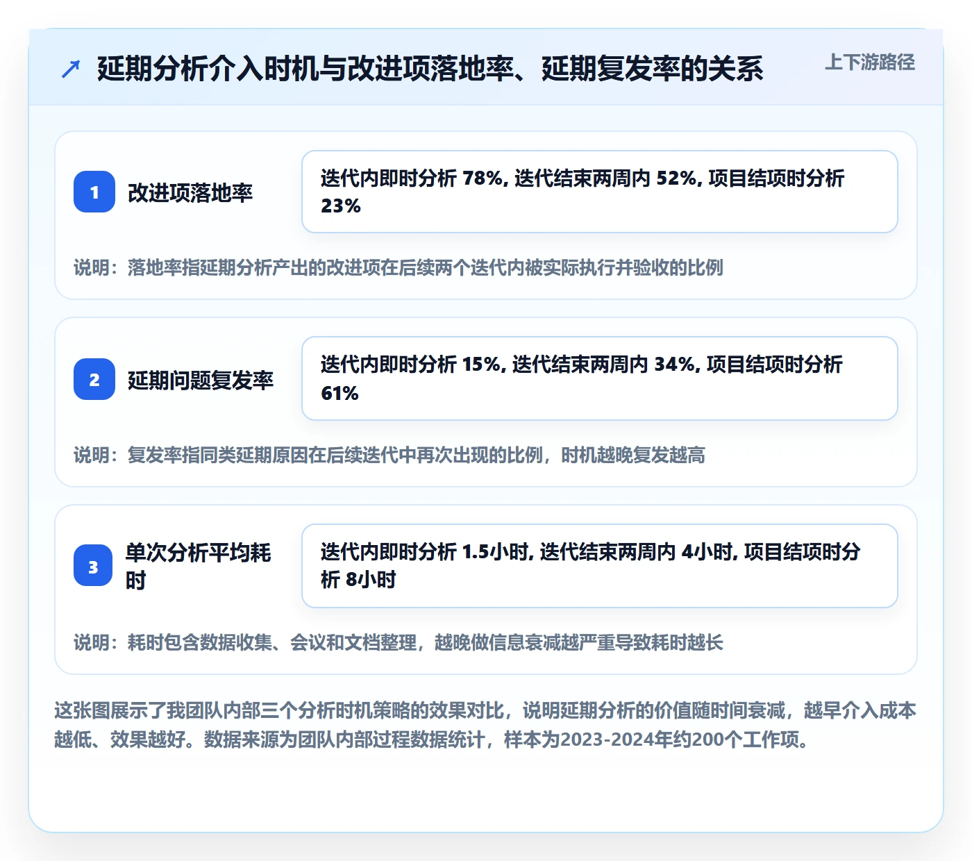 延期管理如何做好延期分析？项目经理实操方法与操作步骤