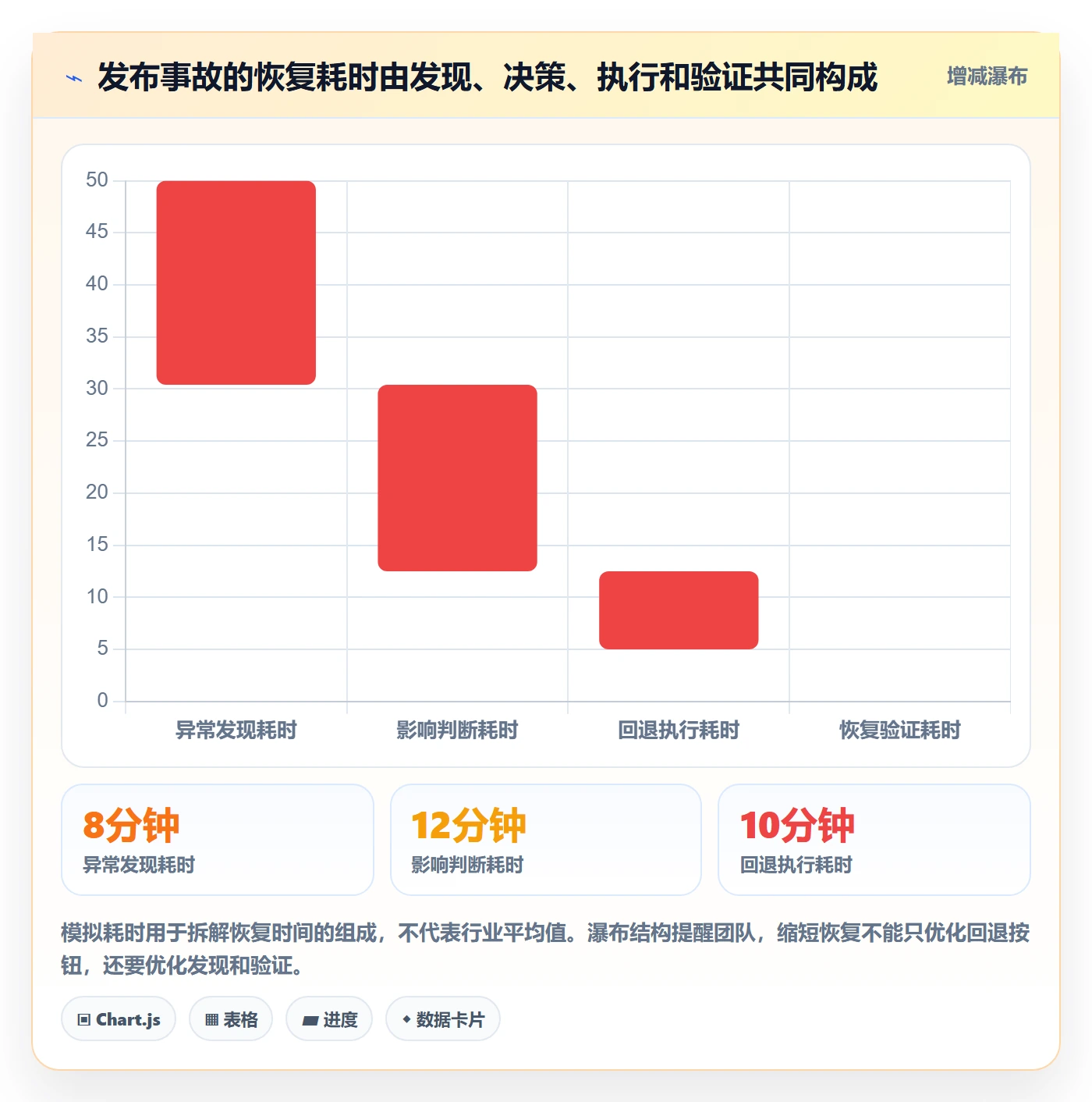 灰度发布管理指南:产品经理如何做好发布管理,风险控制全流程