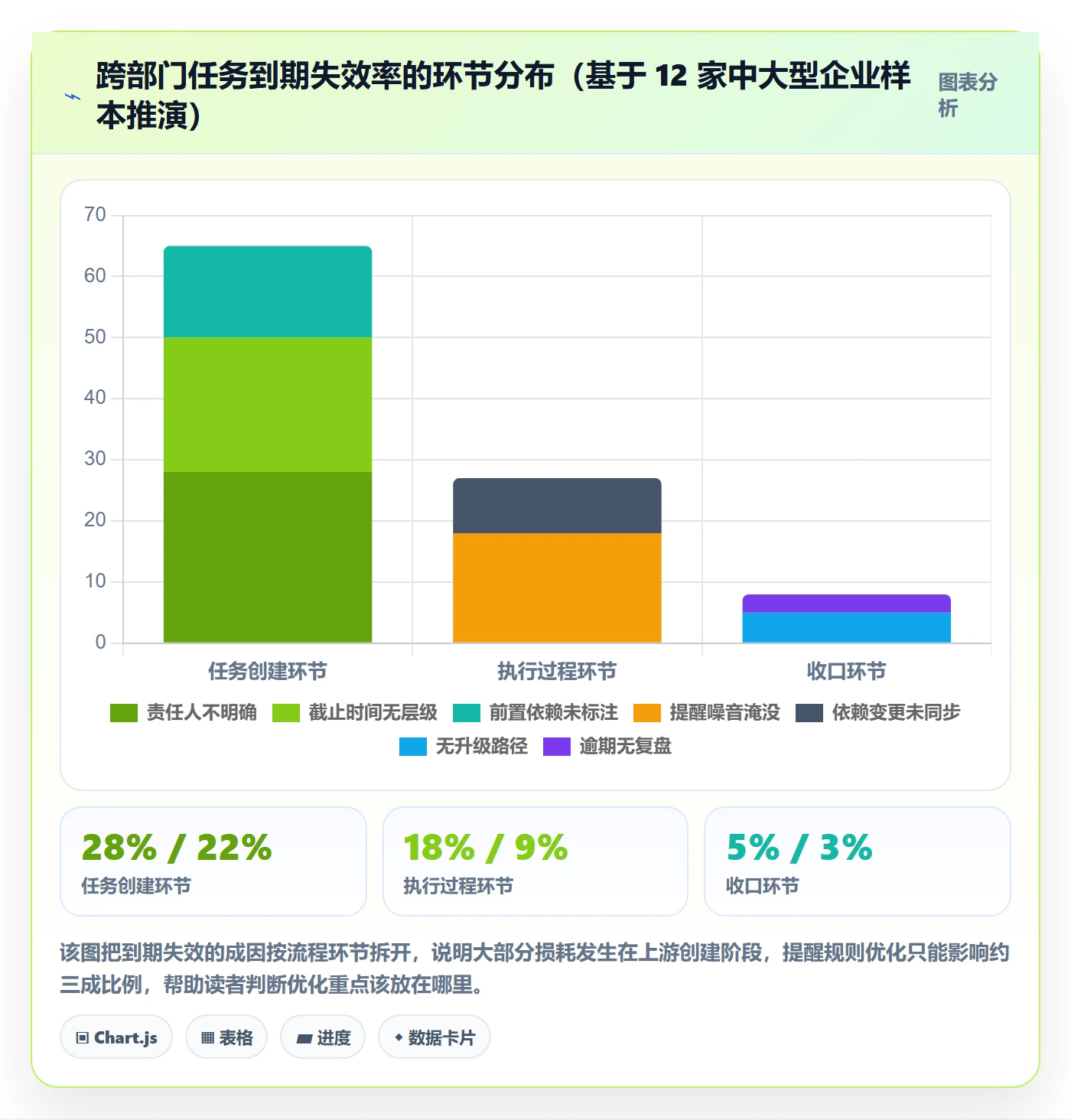 任务提醒到期提醒全流程：跨部门团队实操方法与一文讲清