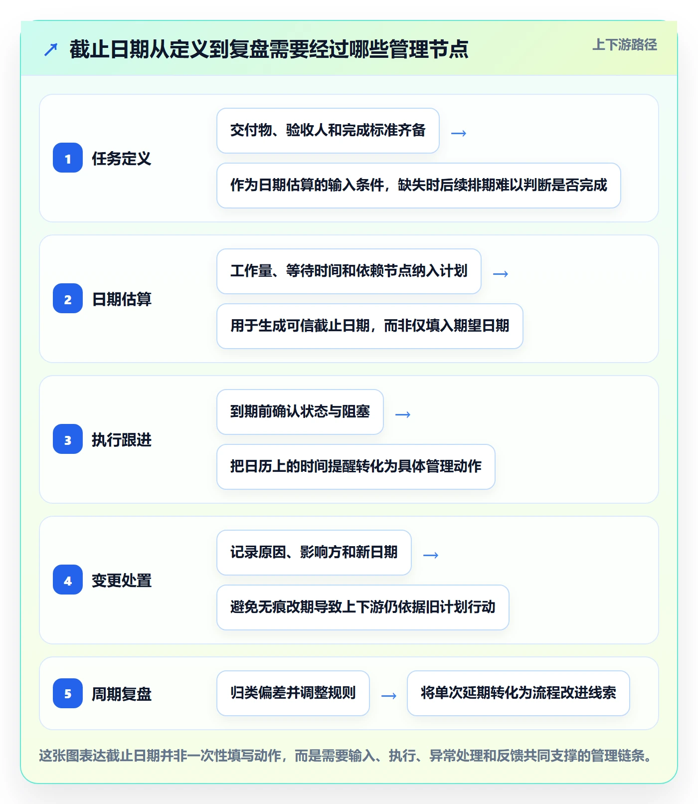 日历视图截止日期全流程：企业管理者效率提升与一文讲清